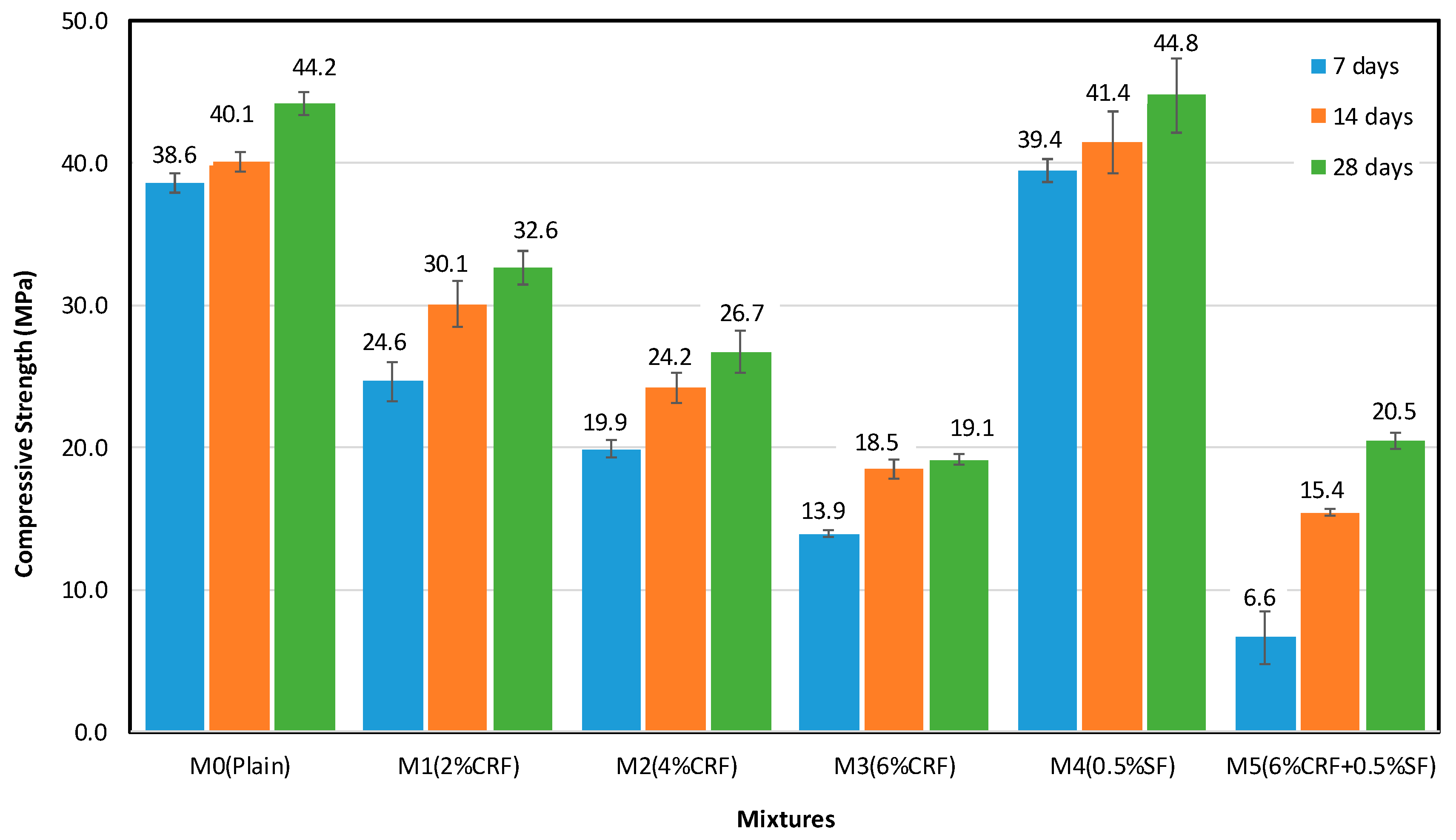 Sustainability 11 00903 g007 Sustainability 11 00903 g007