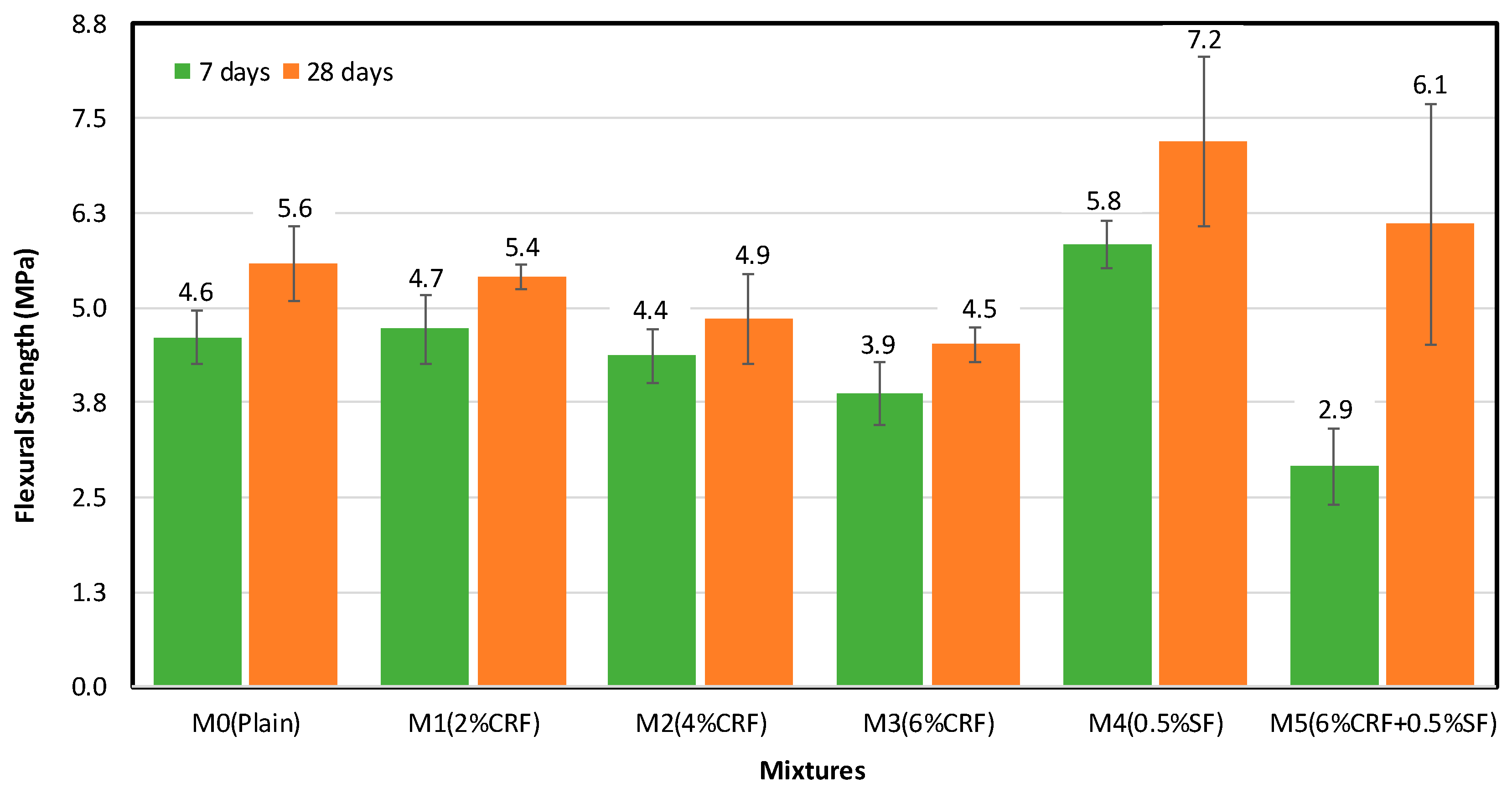 Sustainability 11 00903 g008 Sustainability 11 00903 g008
