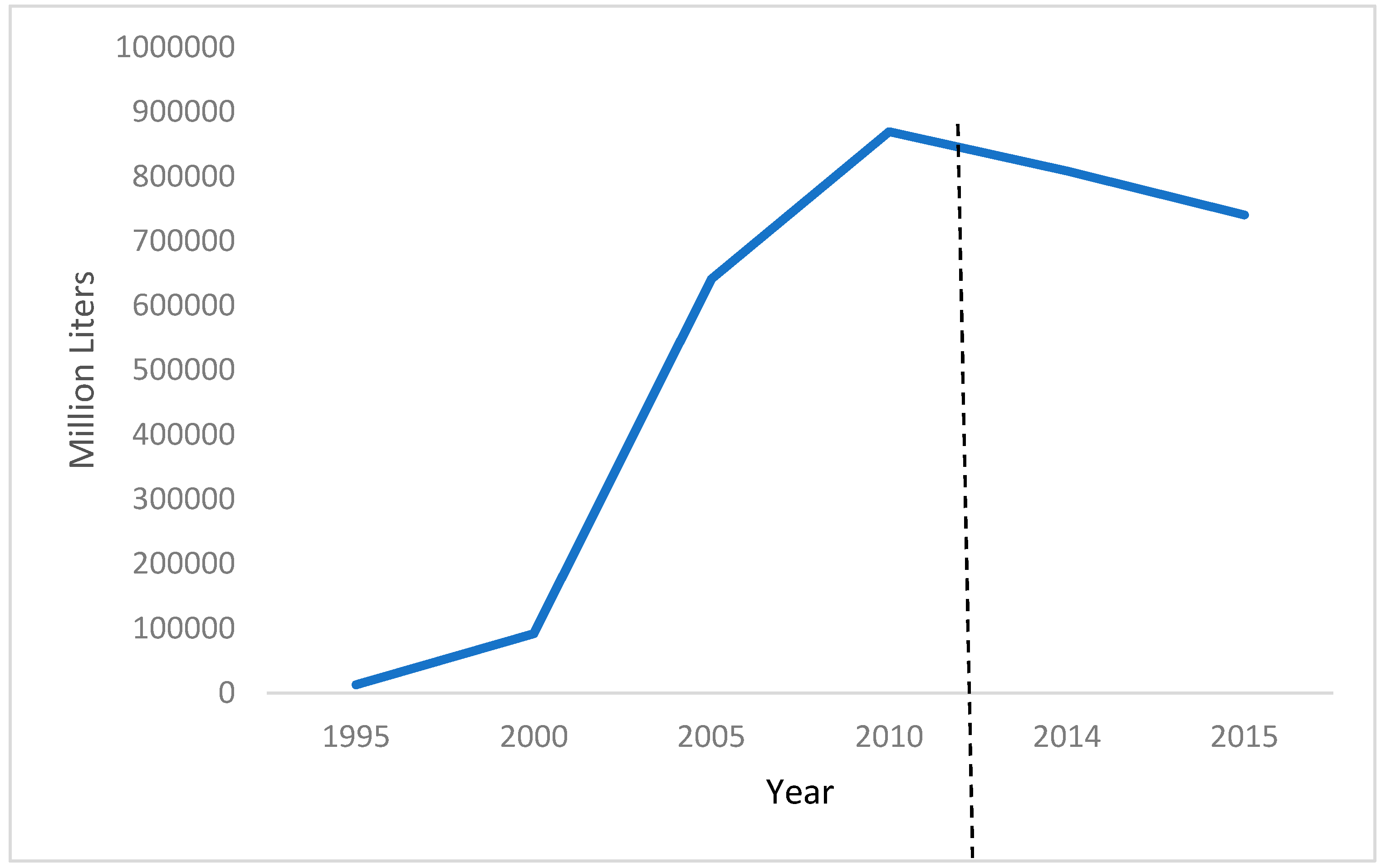Sustainability 11 00904 g002