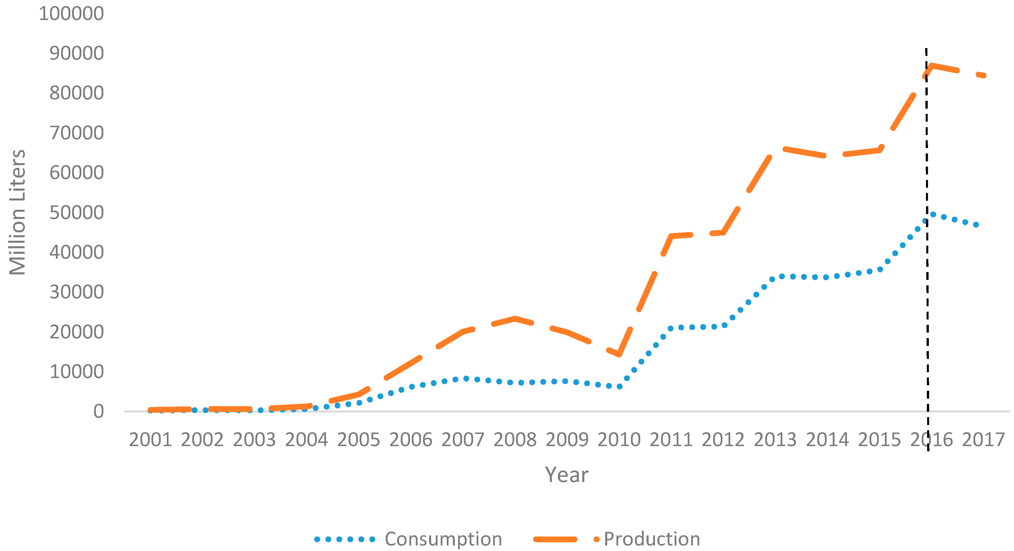 Sustainability 11 00904 g003