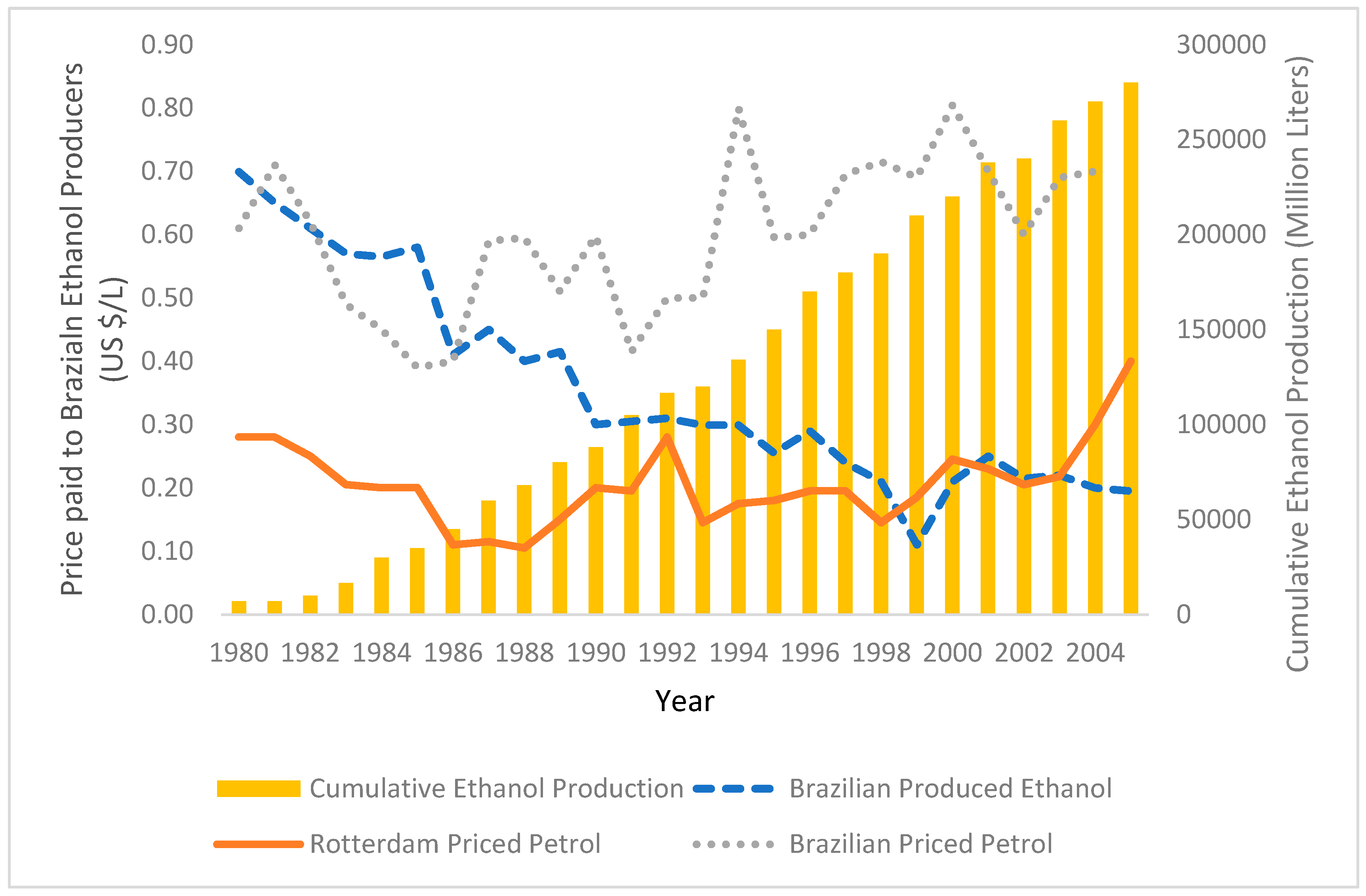 Sustainability 11 00904 g004