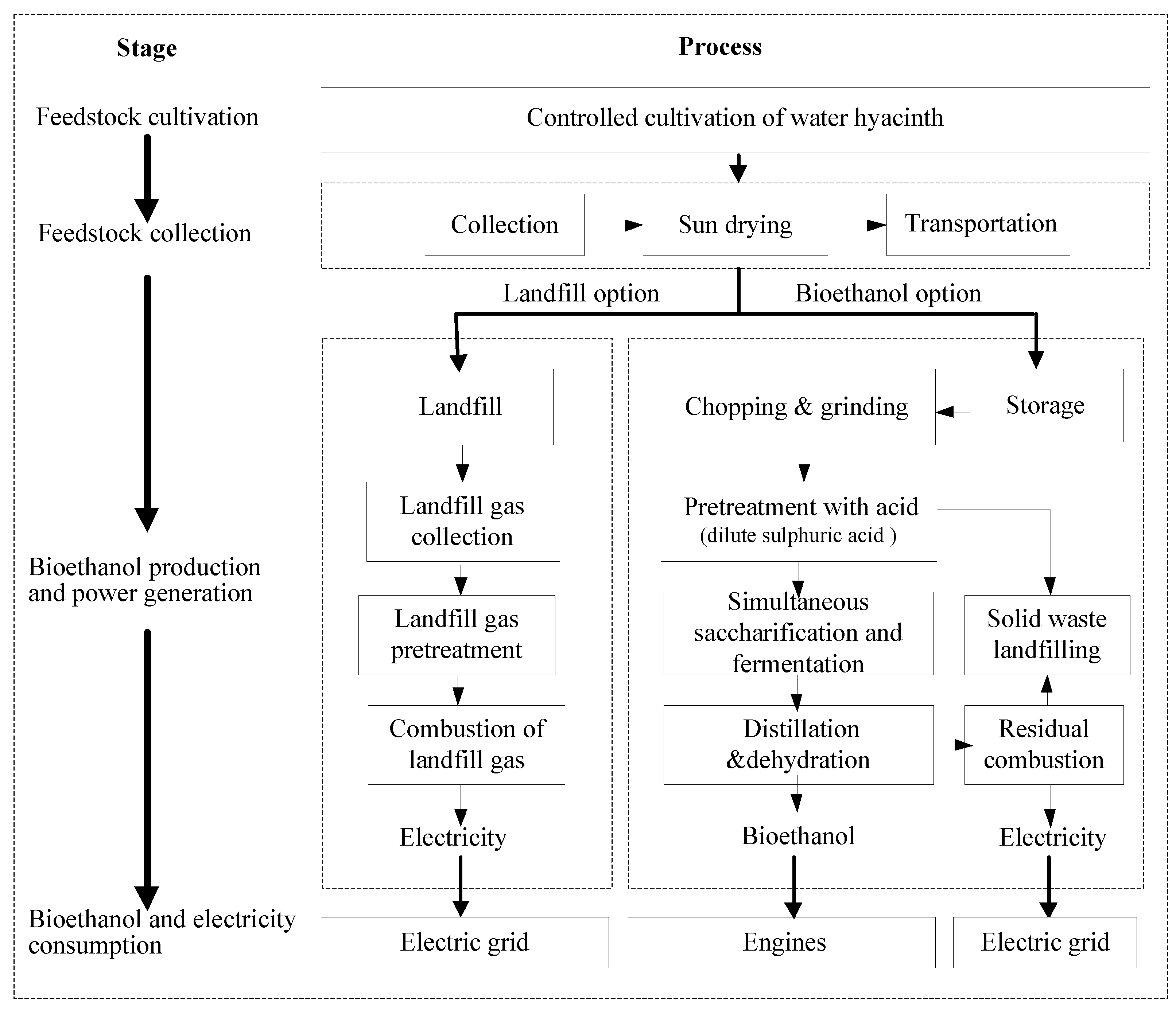 Sustainability 11 00905 g001 Sustainability 11 00905 g001