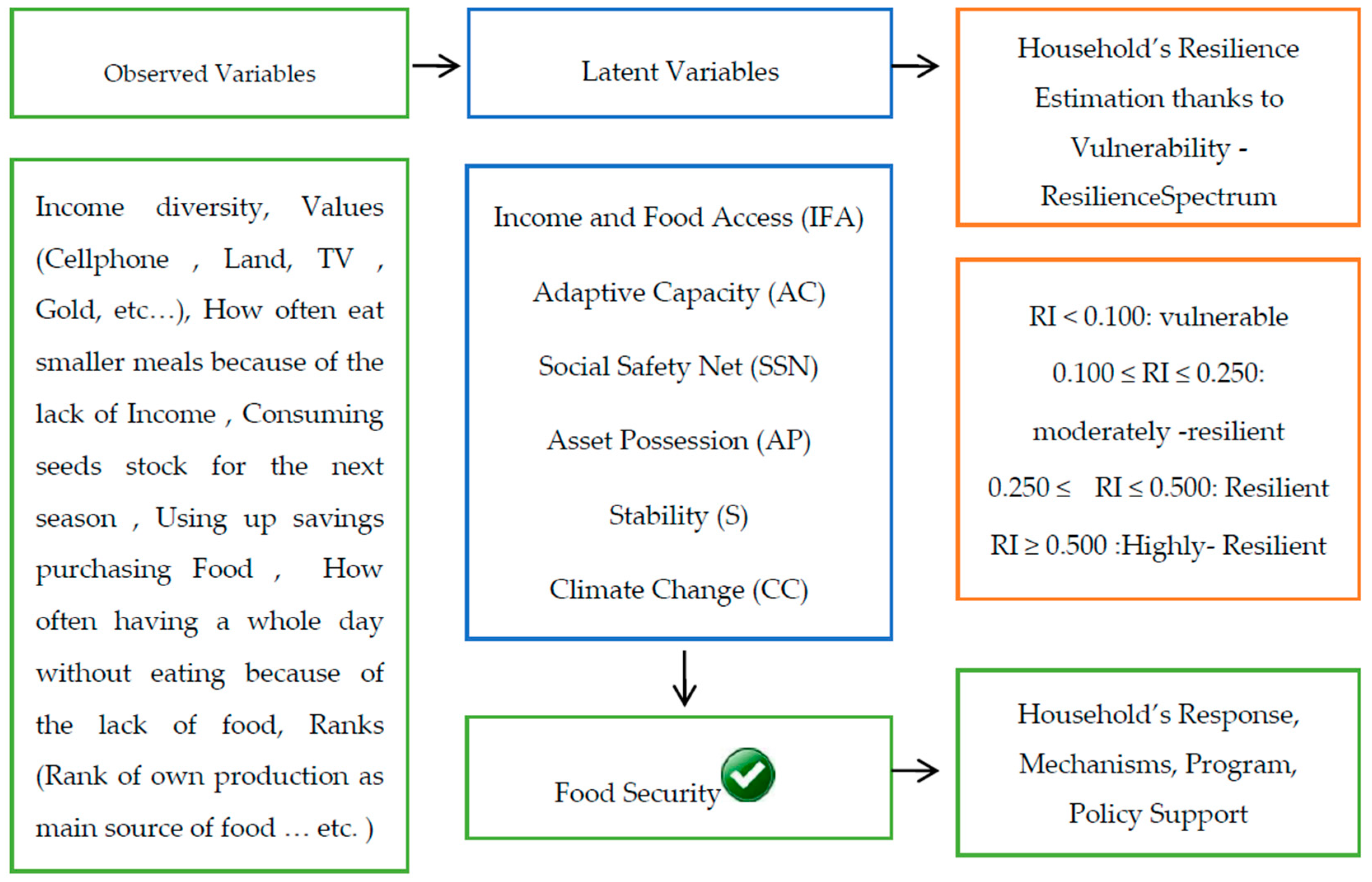 Sustainability 11 00907 g002 Sustainability 11 00907 g002