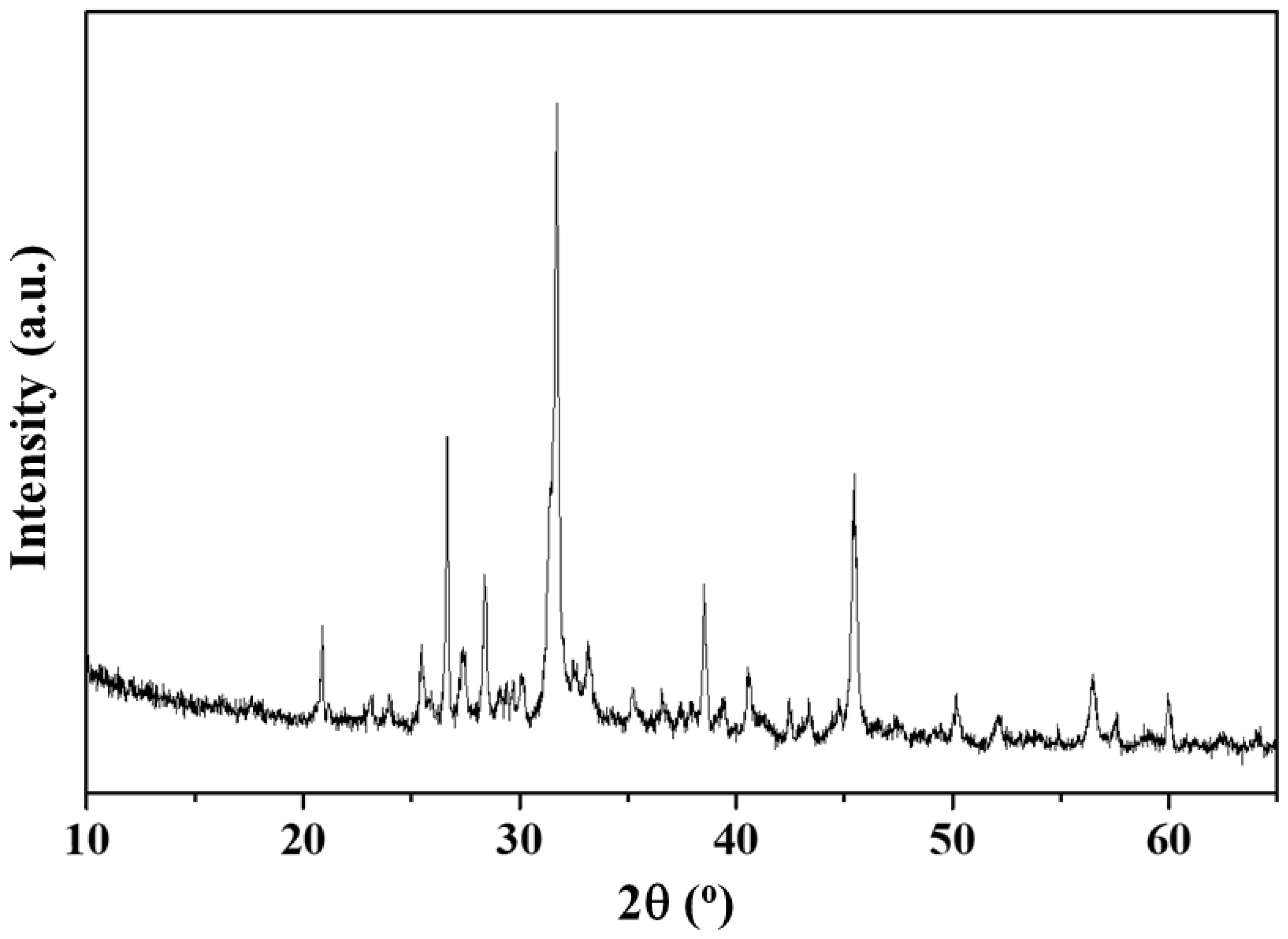 Sustainability 11 00908 g006