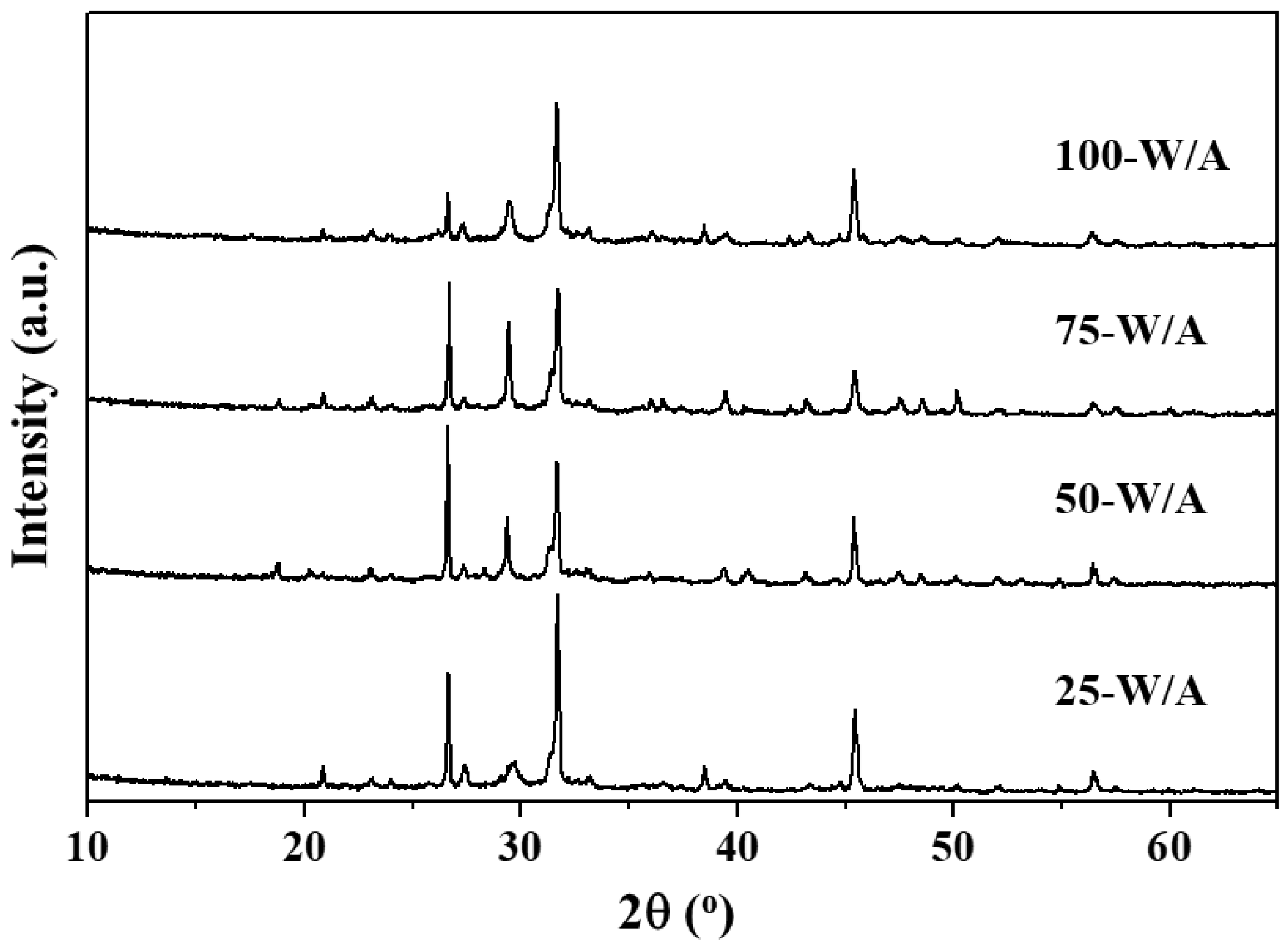 Sustainability 11 00908 g007