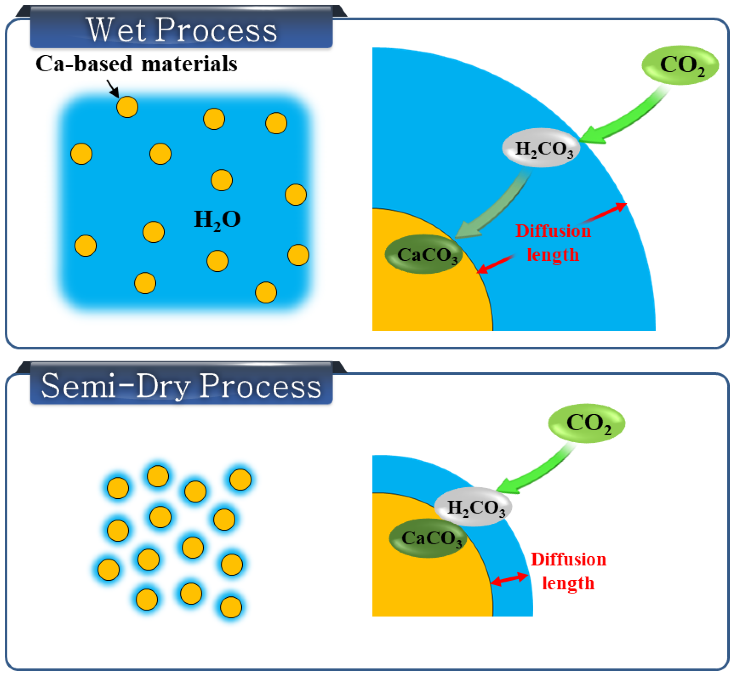 Sustainability 11 00908 g008