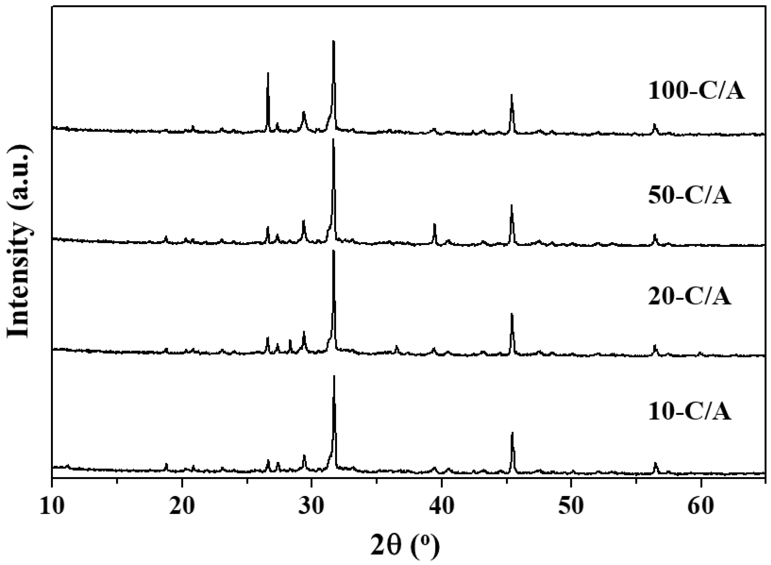 Sustainability 11 00908 g009