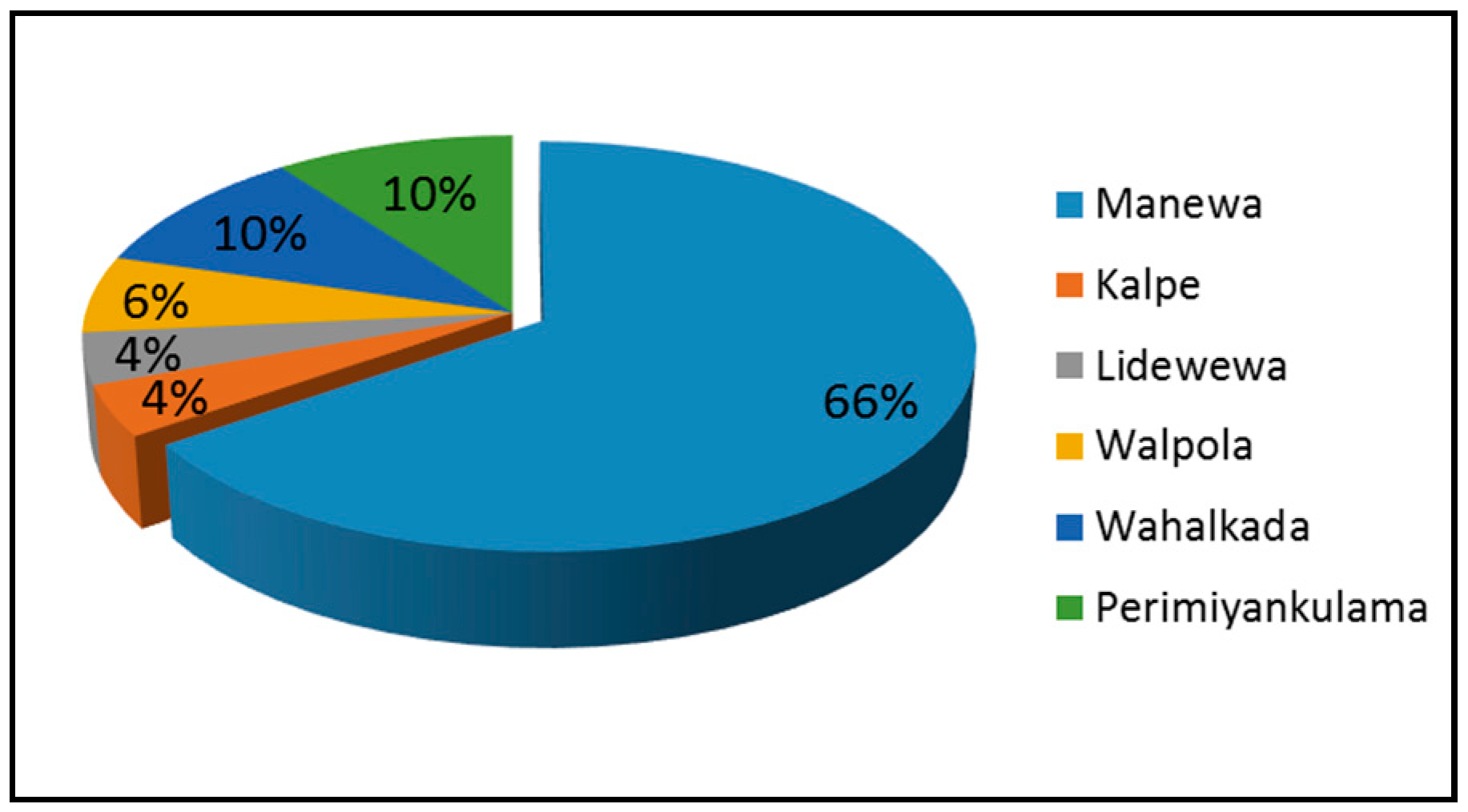 Sustainability 11 00910 g002