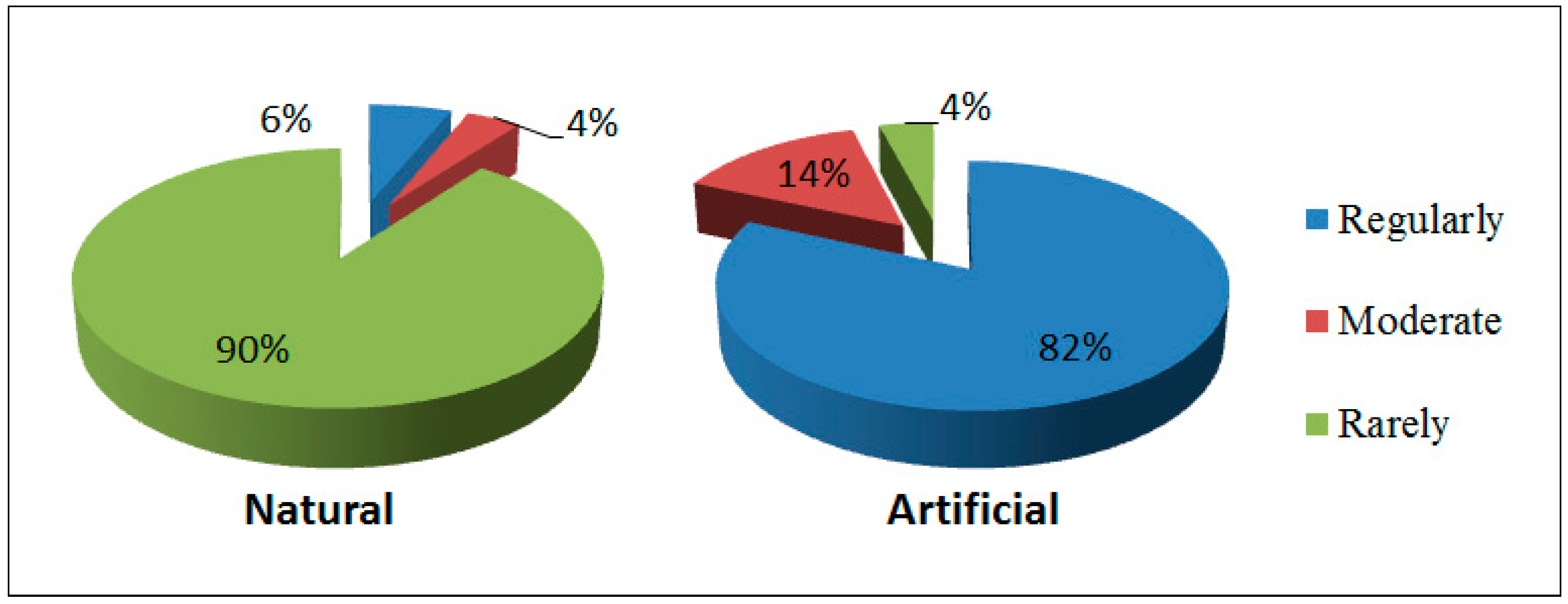Sustainability 11 00910 g004