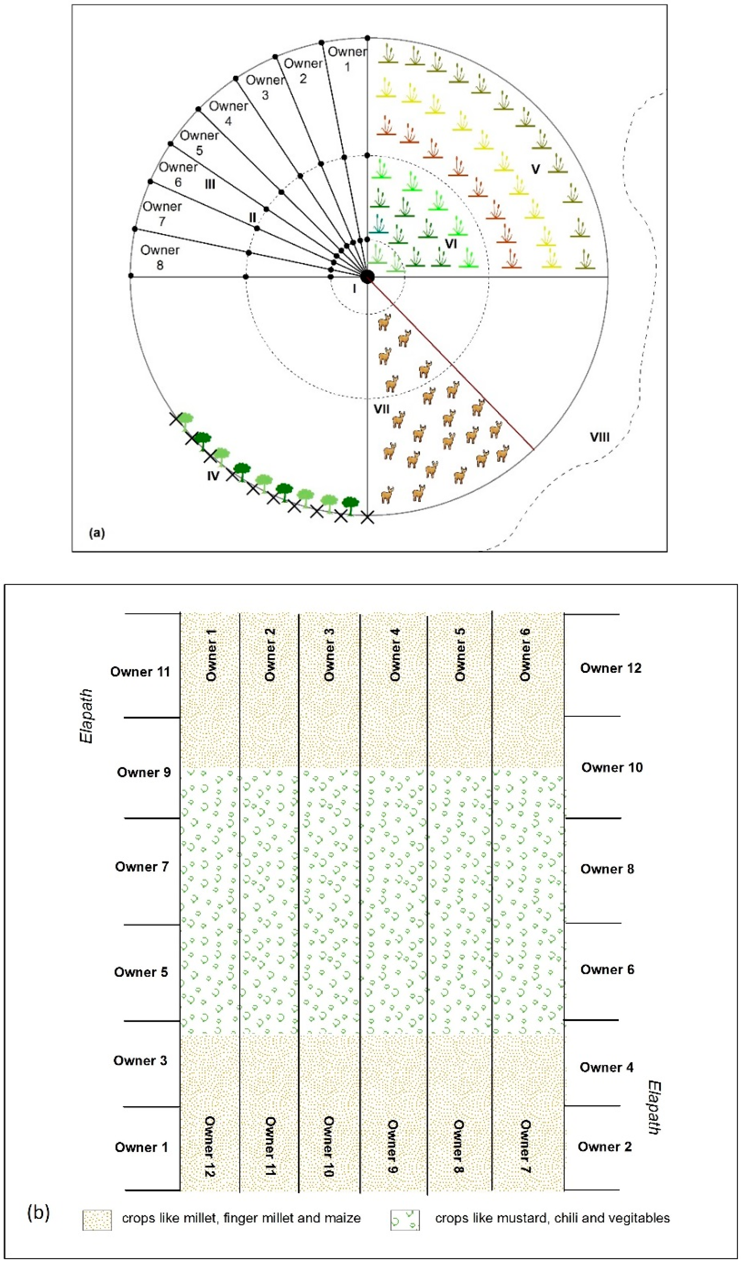 Sustainability 11 00910 g006