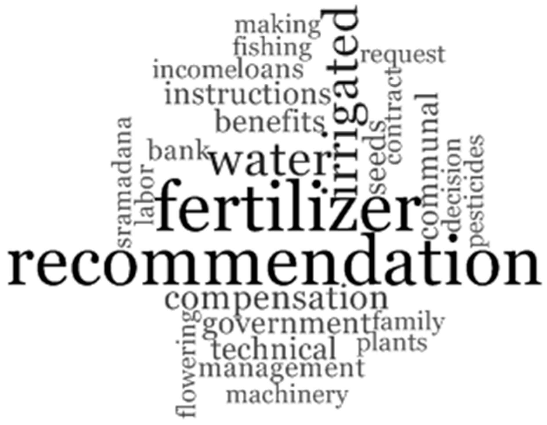 Sustainability 11 00910 g009