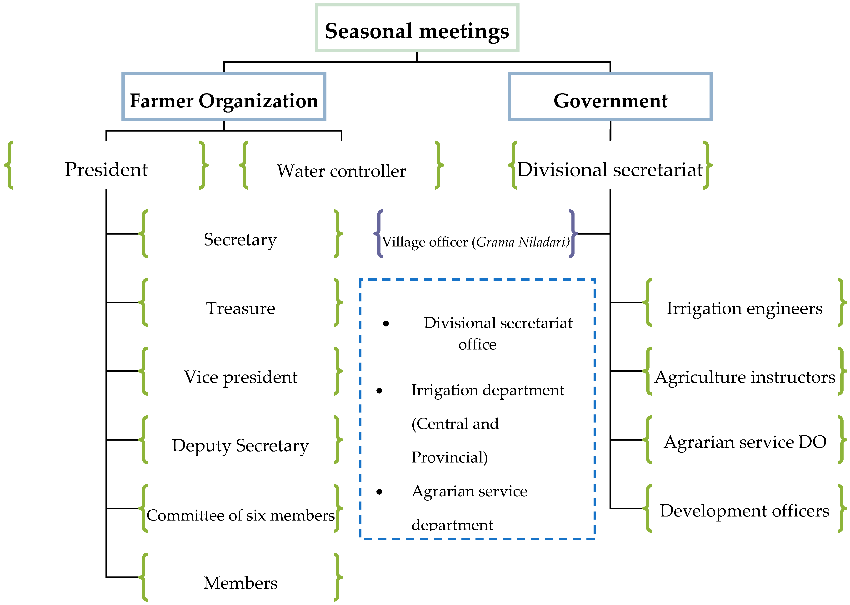 Sustainability 11 00910 g010