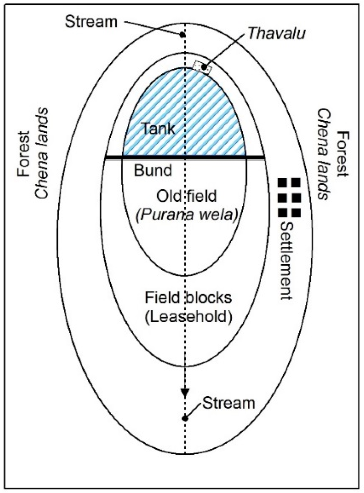 Sustainability 11 00910 g011