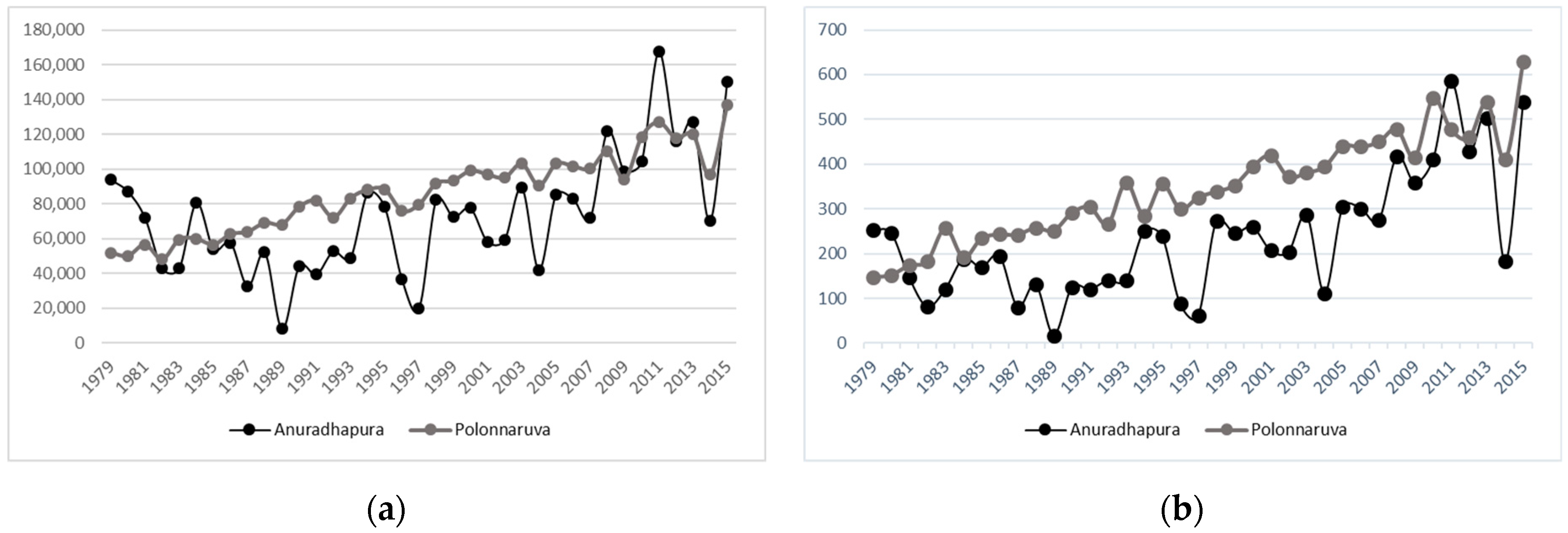 Sustainability 11 00910 g012