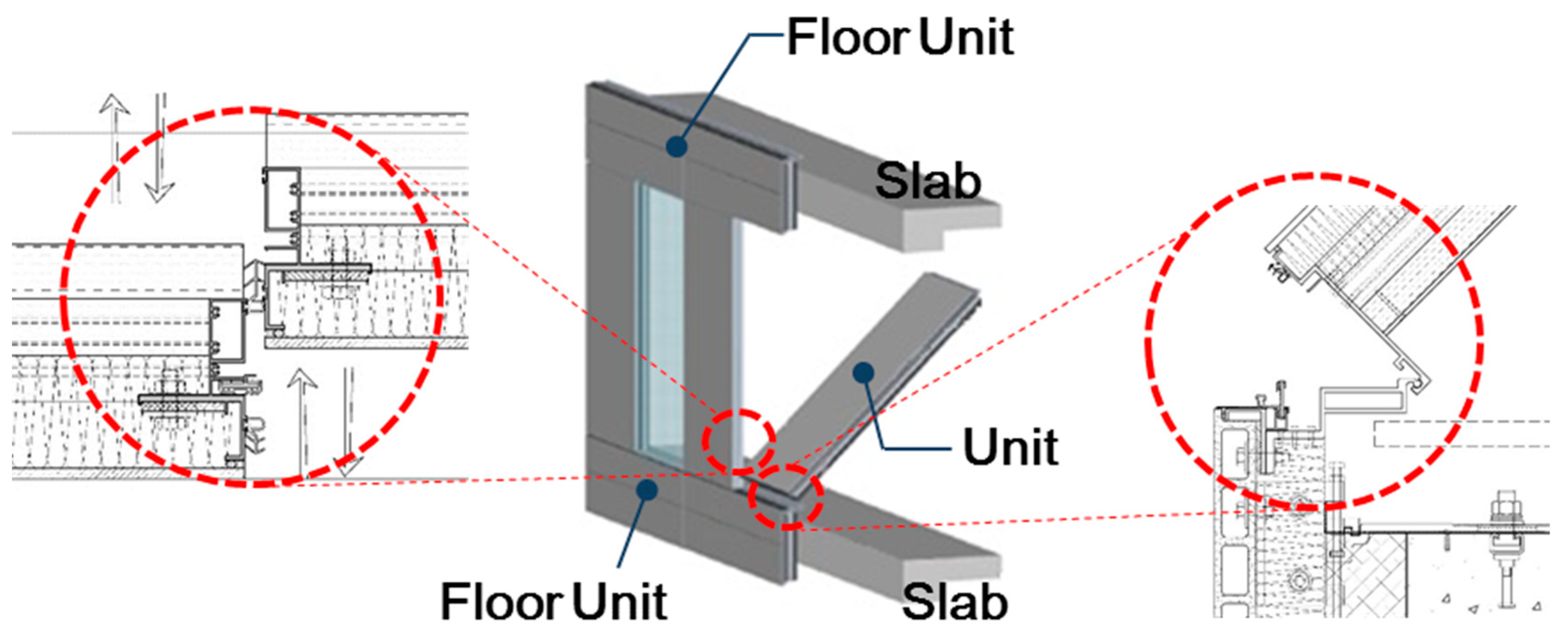 Sustainability 11 00912 g001