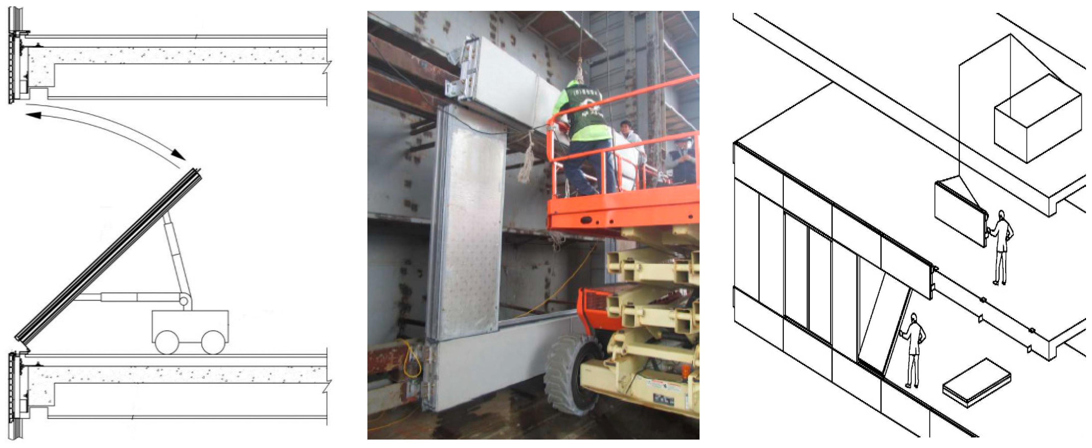 Sustainability 11 00912 g002