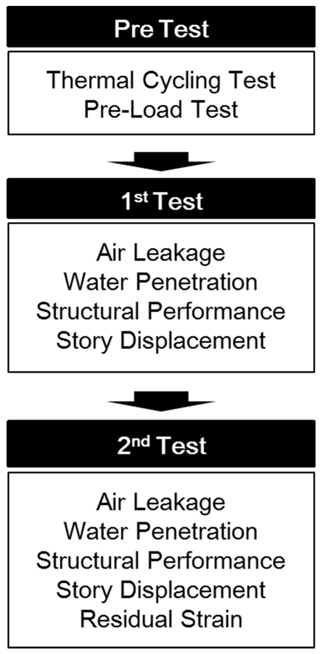 Sustainability 11 00912 g003