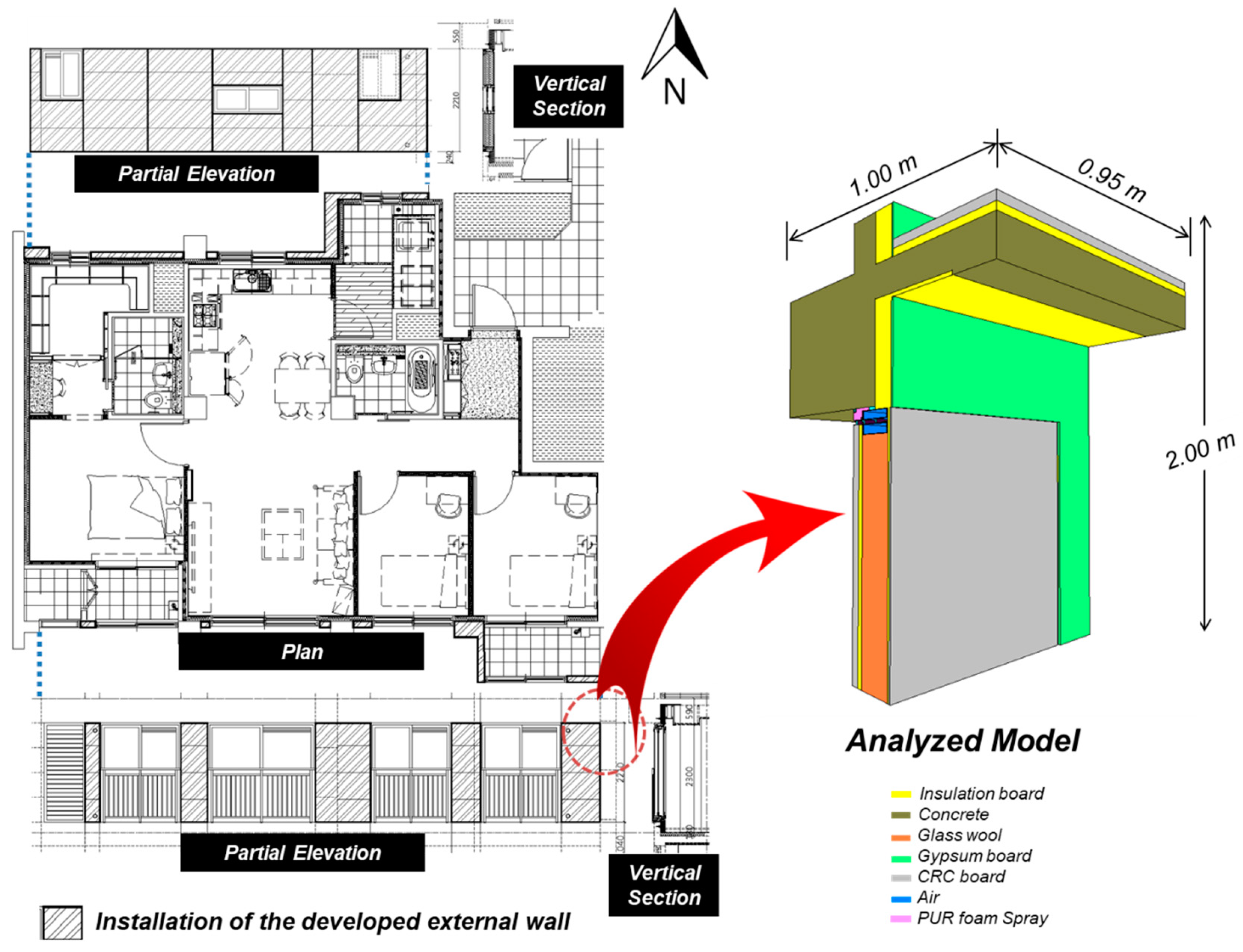 Sustainability 11 00912 g005