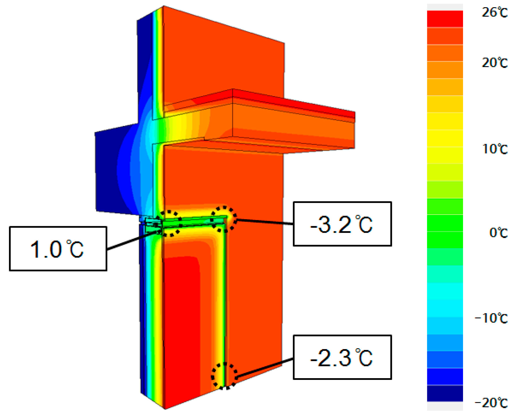 Sustainability 11 00912 g006