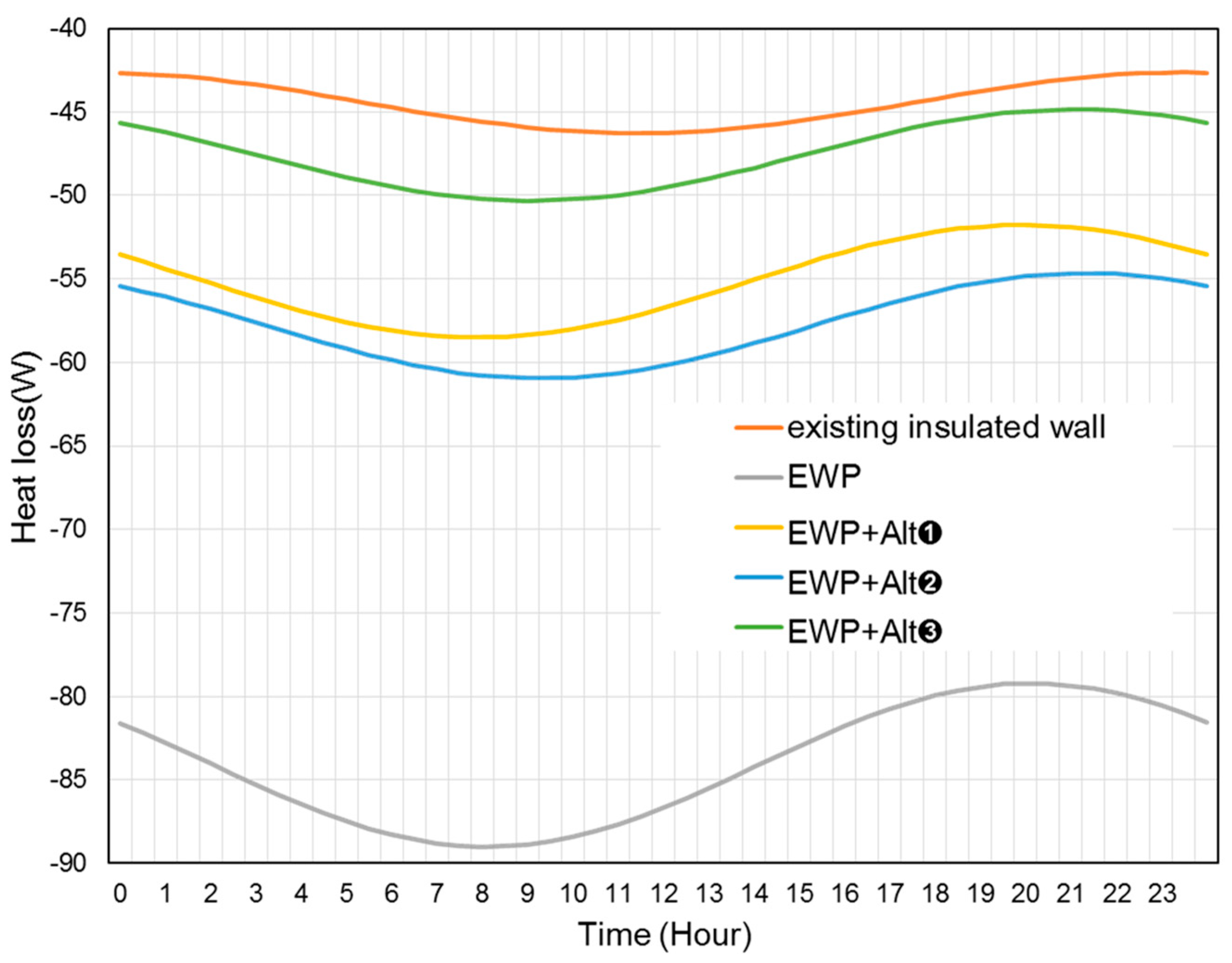 Sustainability 11 00912 g008