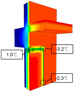 Sustainability 11 00912 i003
