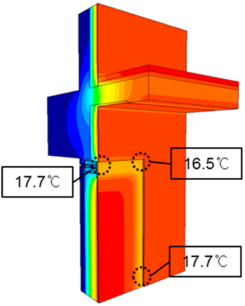 Sustainability 11 00912 i005