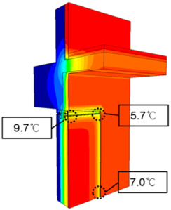 Sustainability 11 00912 i006