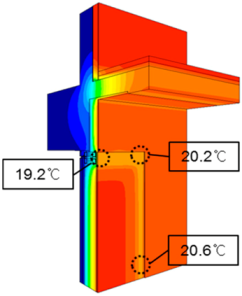 Sustainability 11 00912 i007