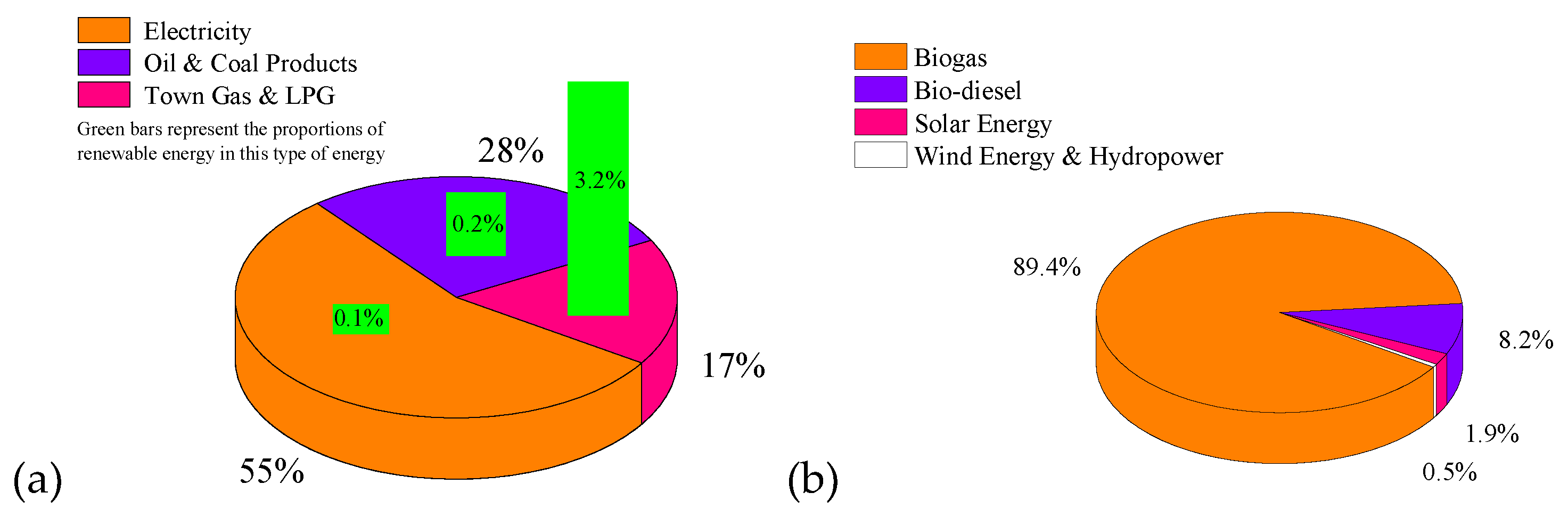 Sustainability 11 00924 g002