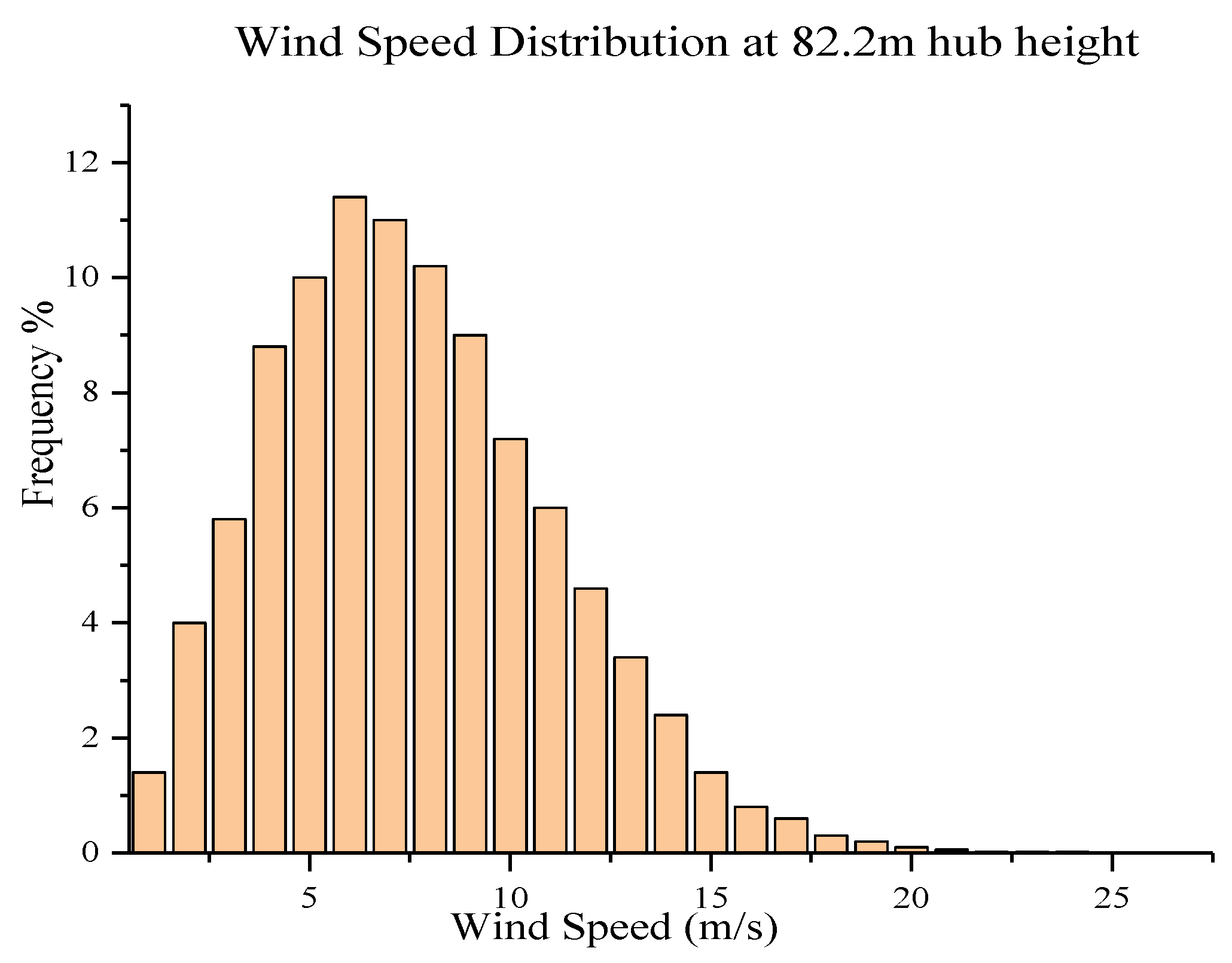 Sustainability 11 00924 g005