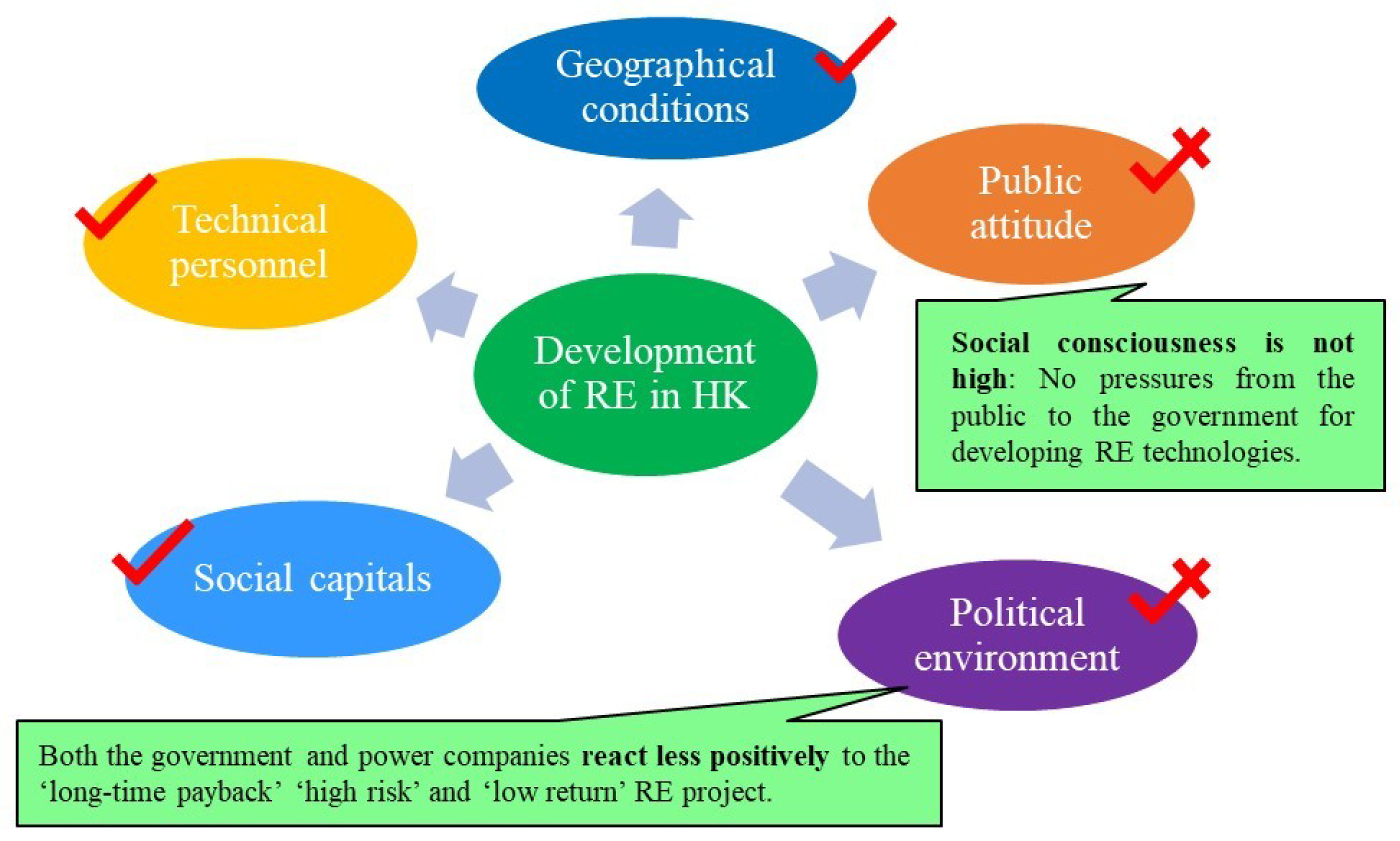 Sustainability 11 00924 g006