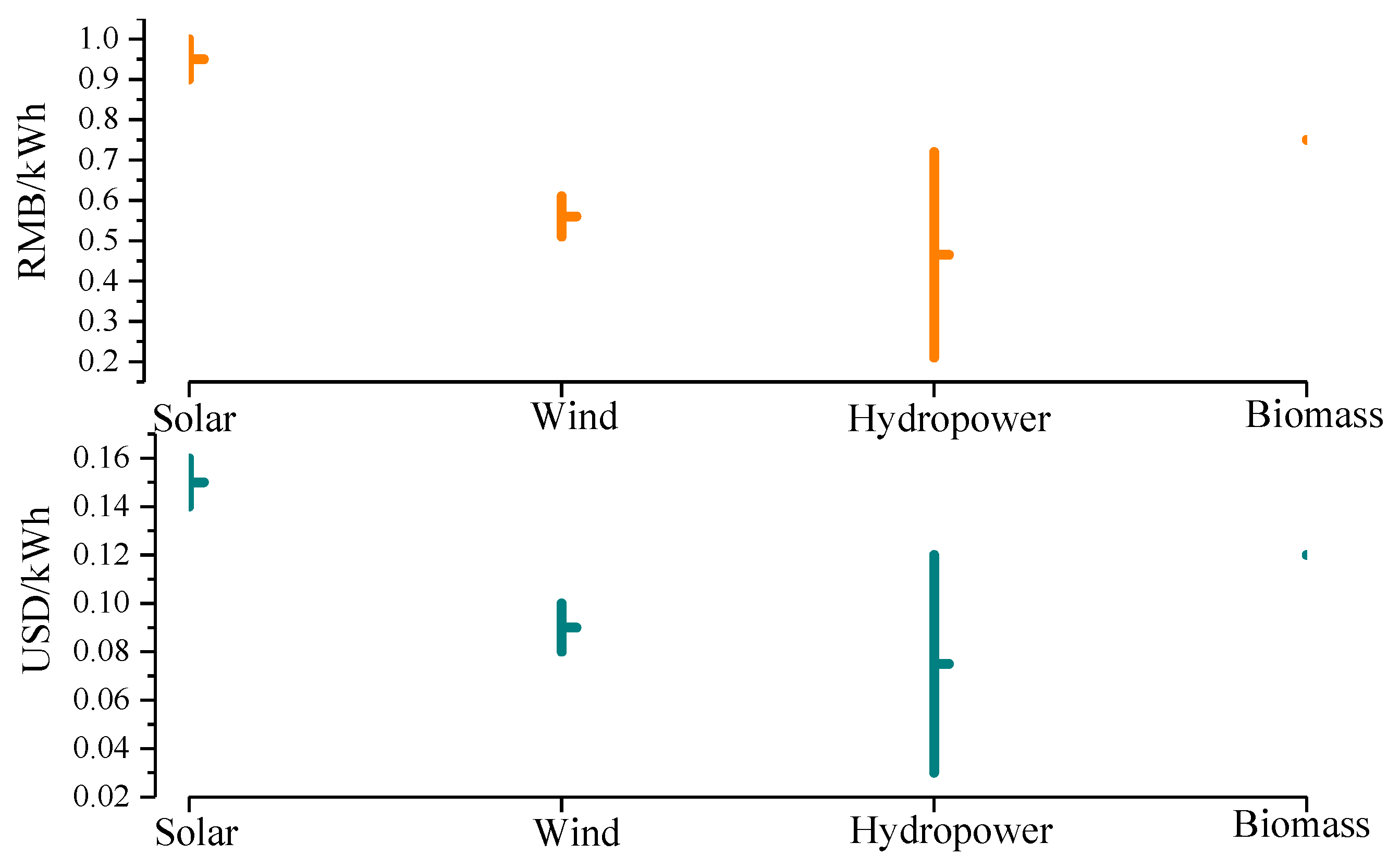 Sustainability 11 00924 g007