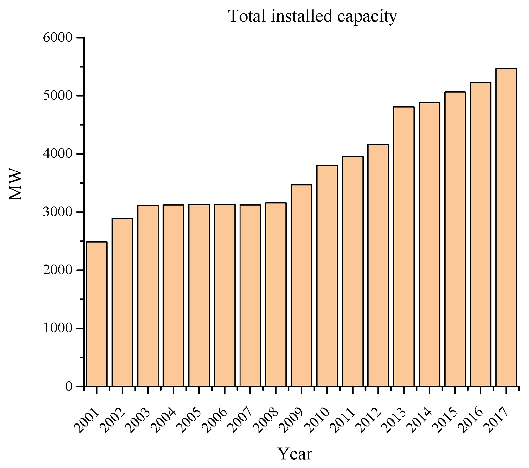 Sustainability 11 00924 g008
