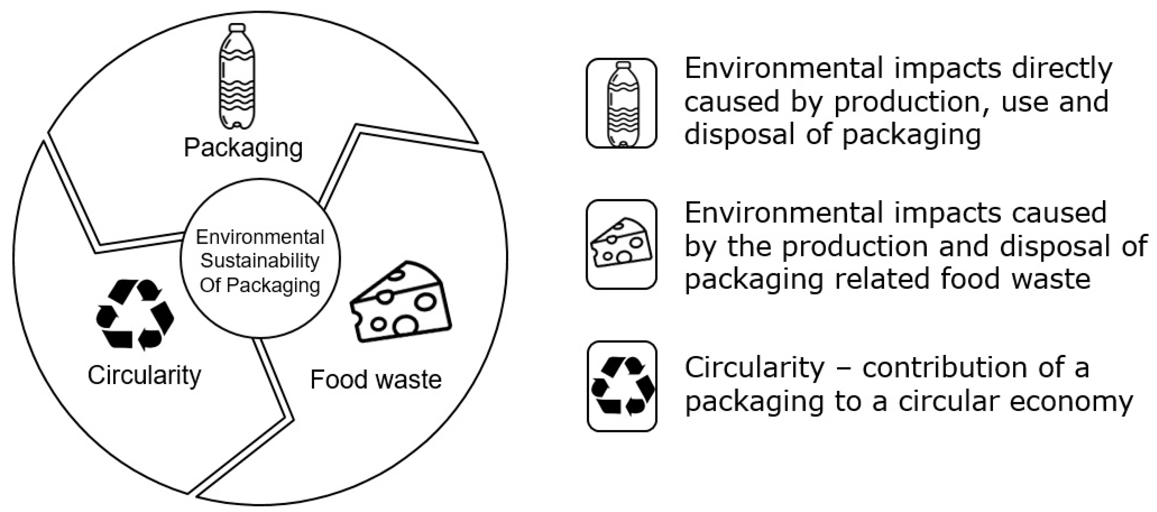 Sustainability 11 00925 g003