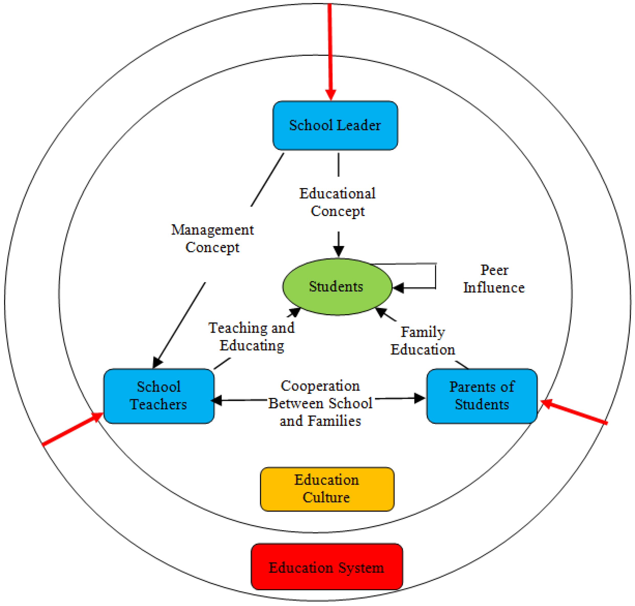 Sustainability 11 00927 g001