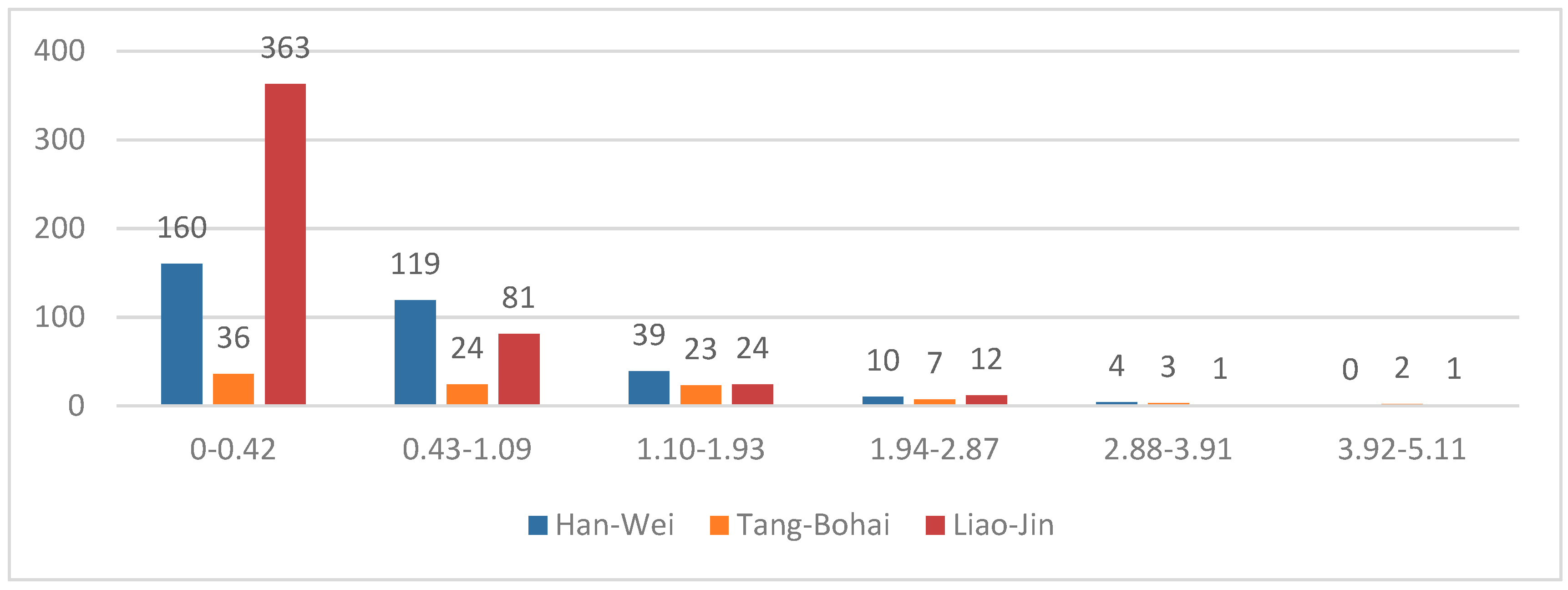 Sustainability 11 00932 g018
