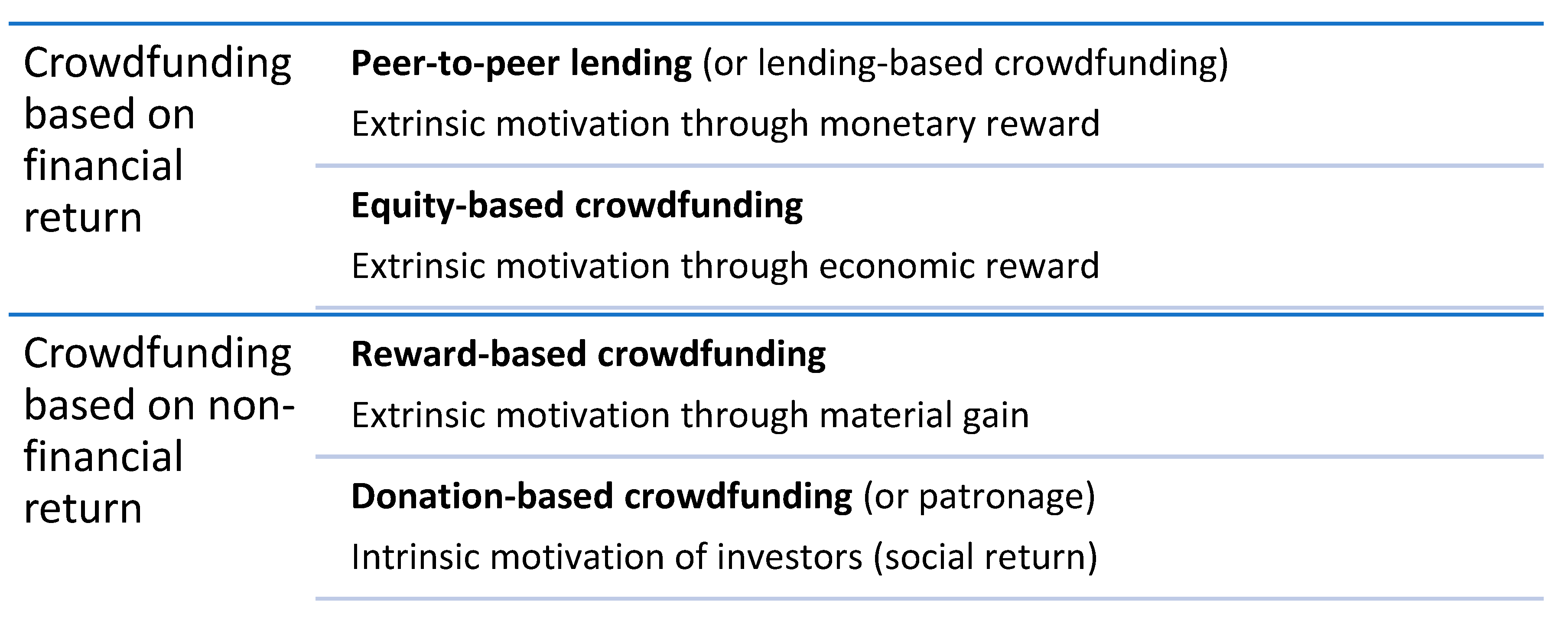 Sustainability 11 00934 g001 Sustainability 11 00934 g001