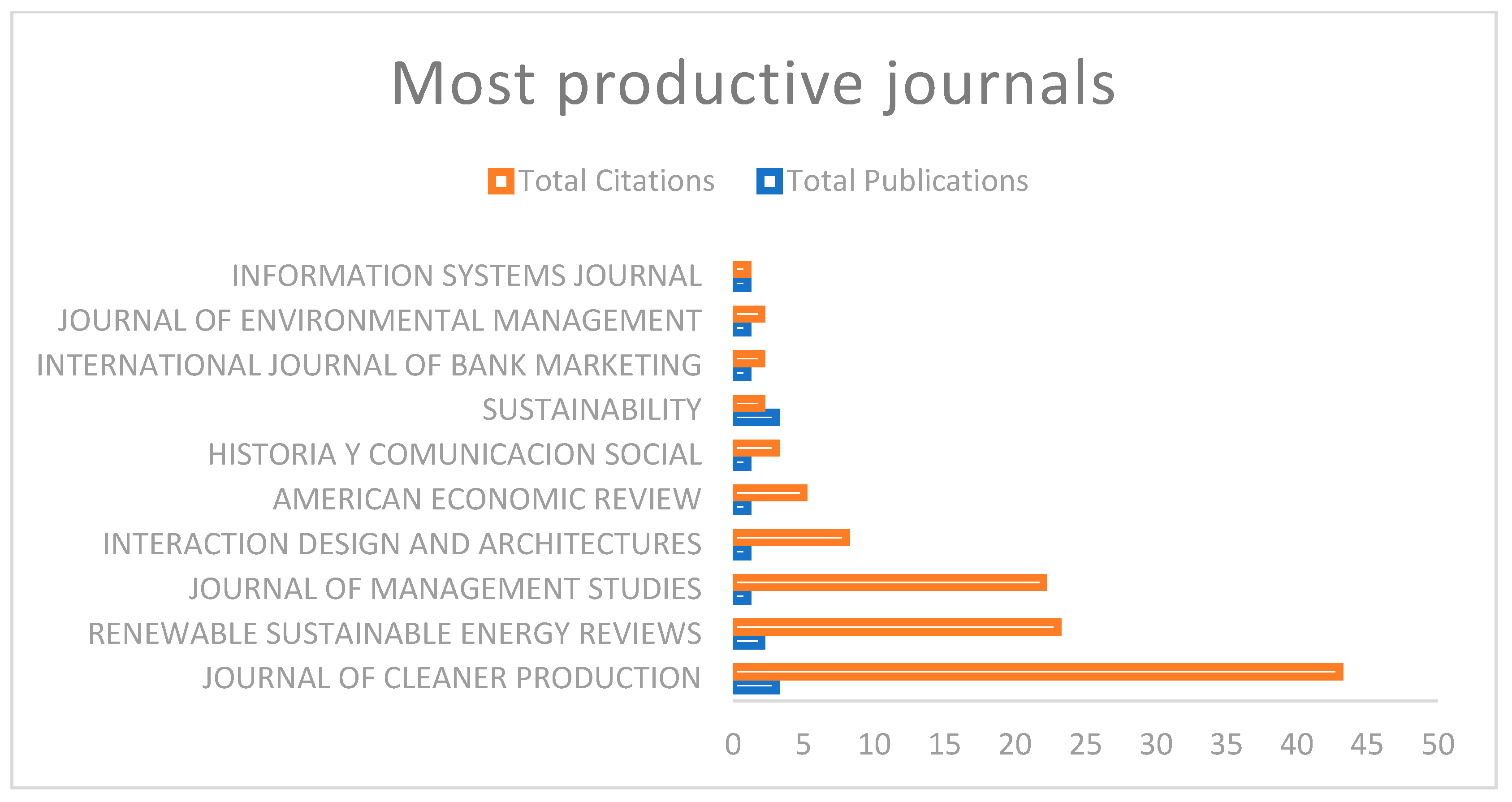 Sustainability 11 00934 g006 Sustainability 11 00934 g006