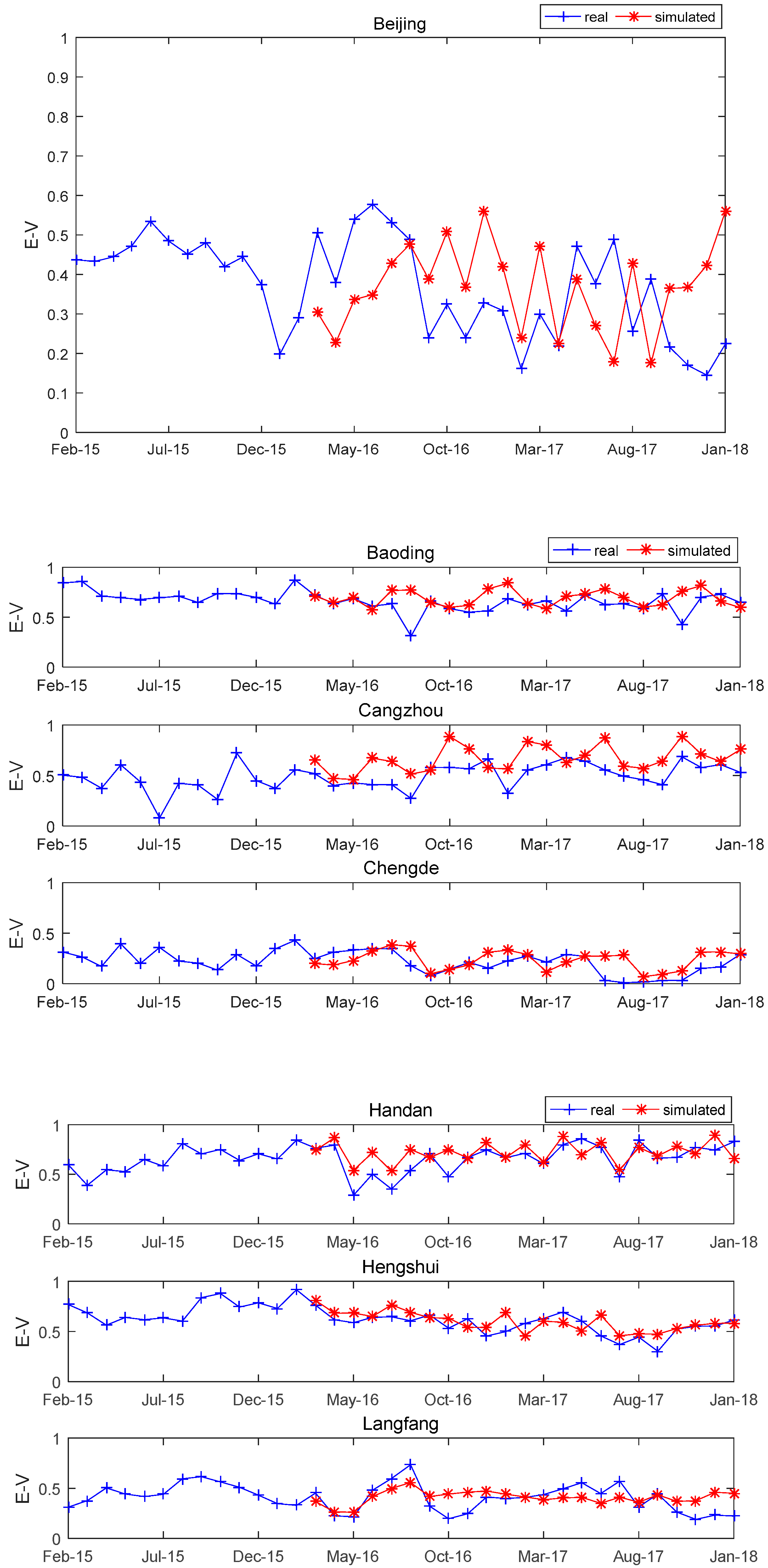 Sustainability 11 00939 g002a Sustainability 11 00939 g002a