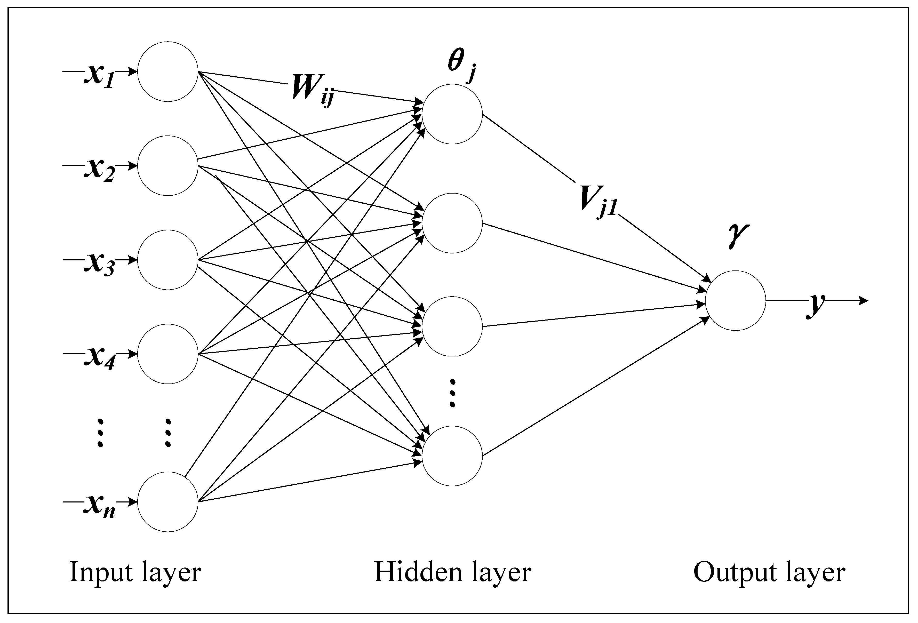 Sustainability 11 00939 g0a1 Sustainability 11 00939 g0a1