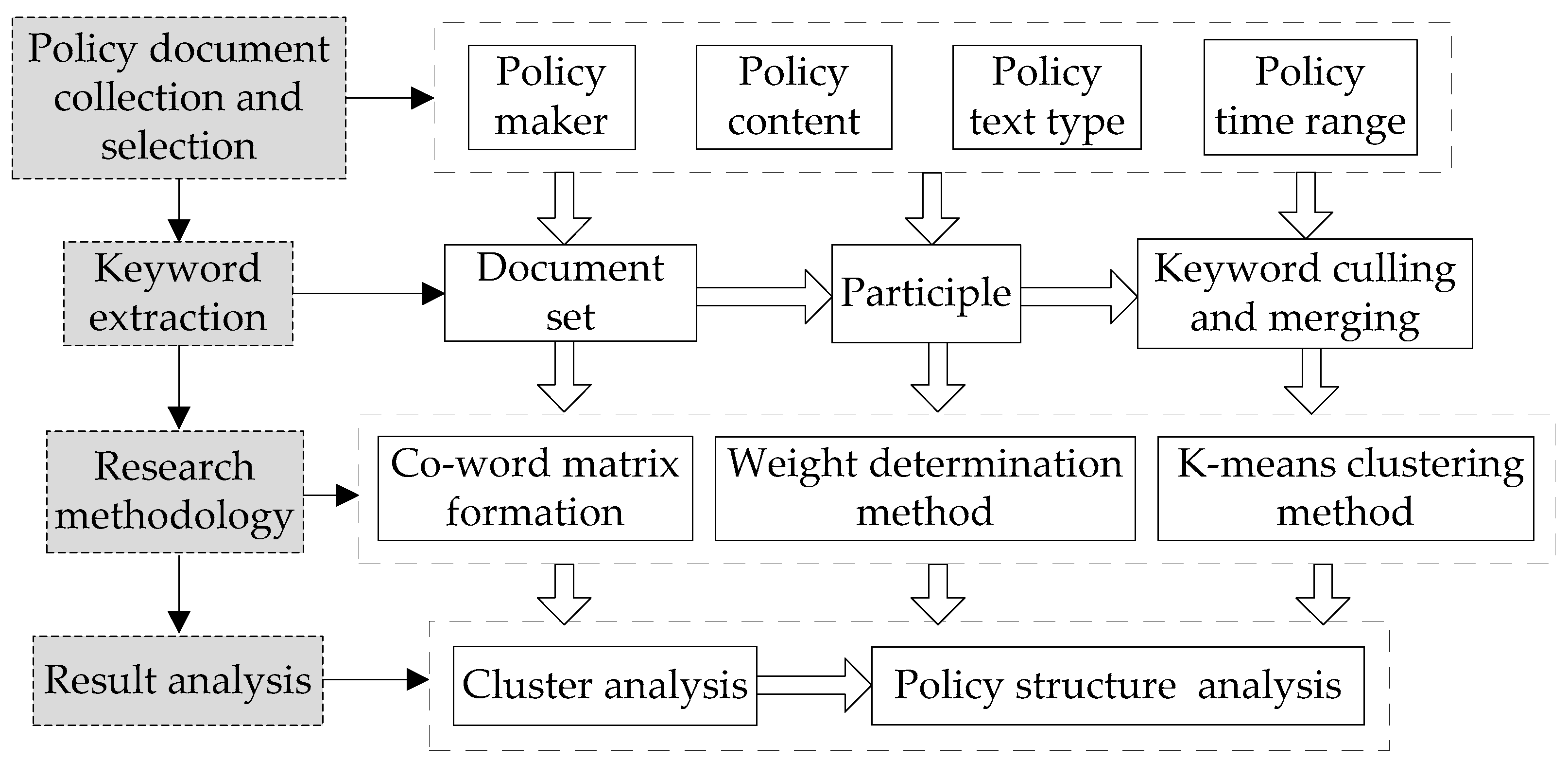 Sustainability 11 00943 g001