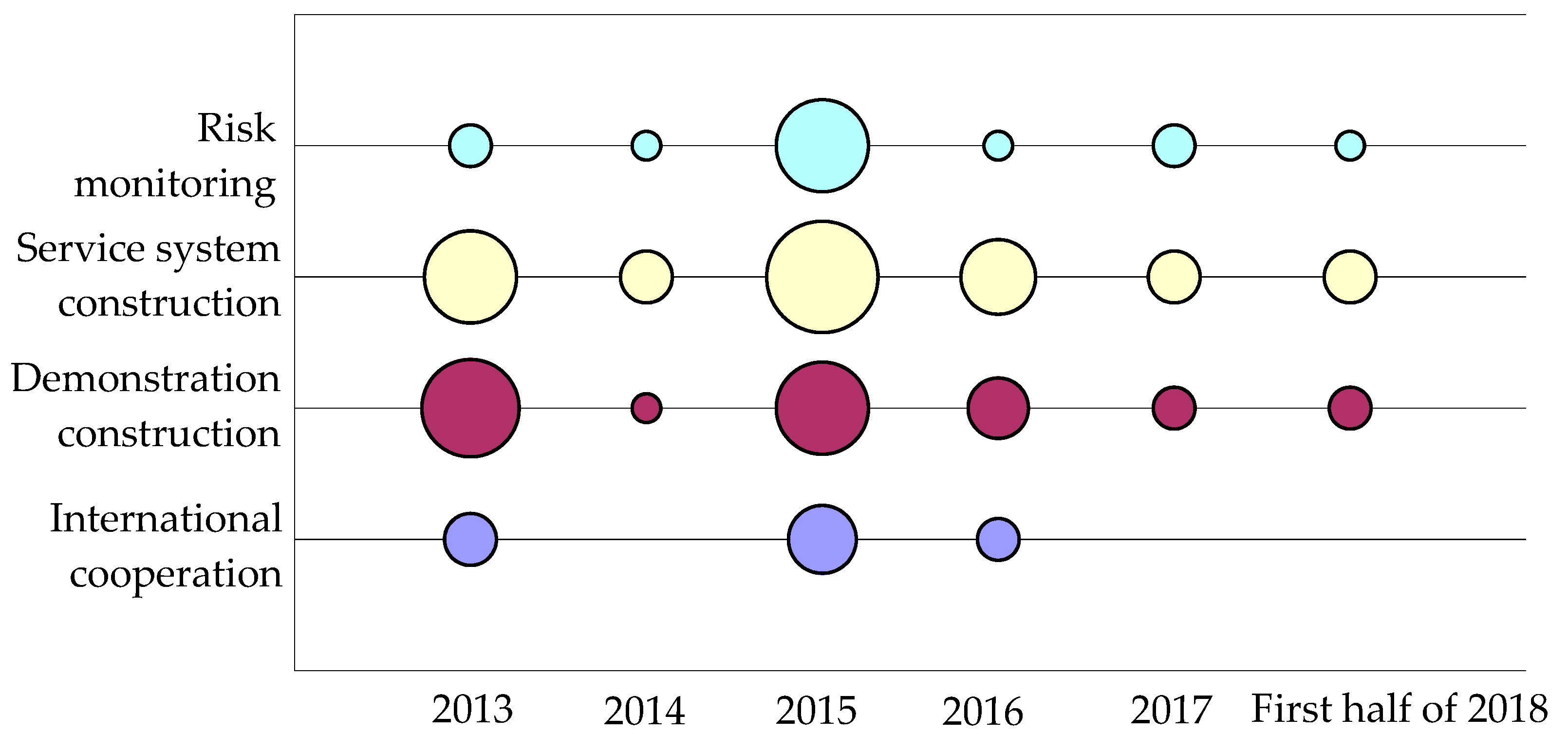 Sustainability 11 00943 g003