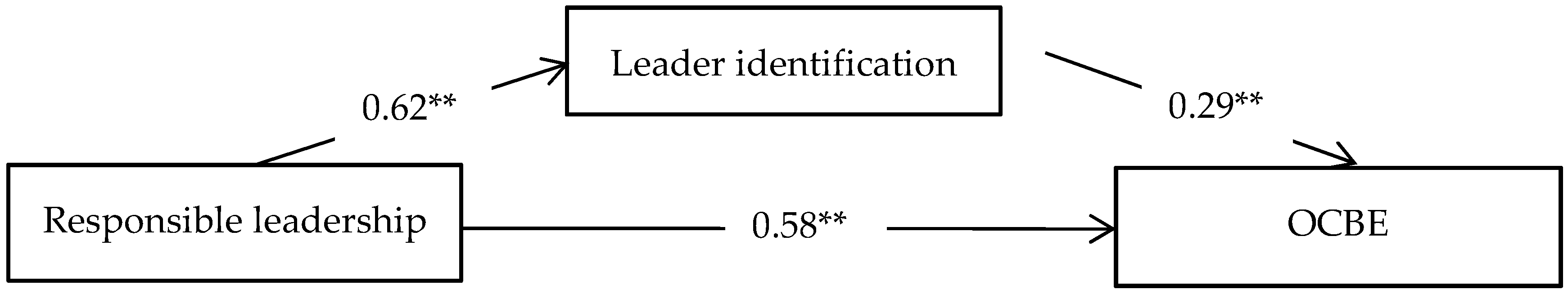 Sustainability 11 00944 g002 Sustainability 11 00944 g002