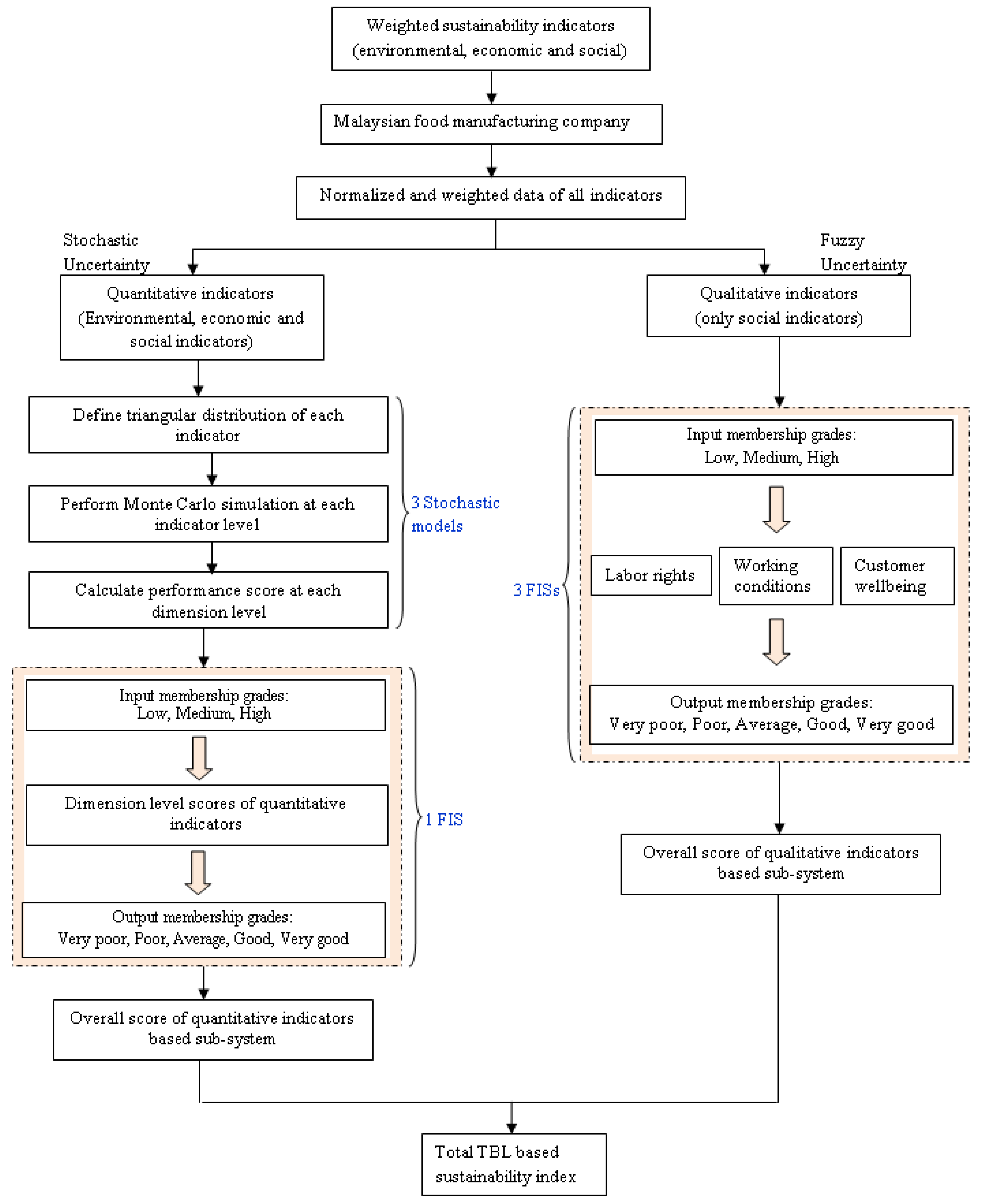 Sustainability 11 00948 g001