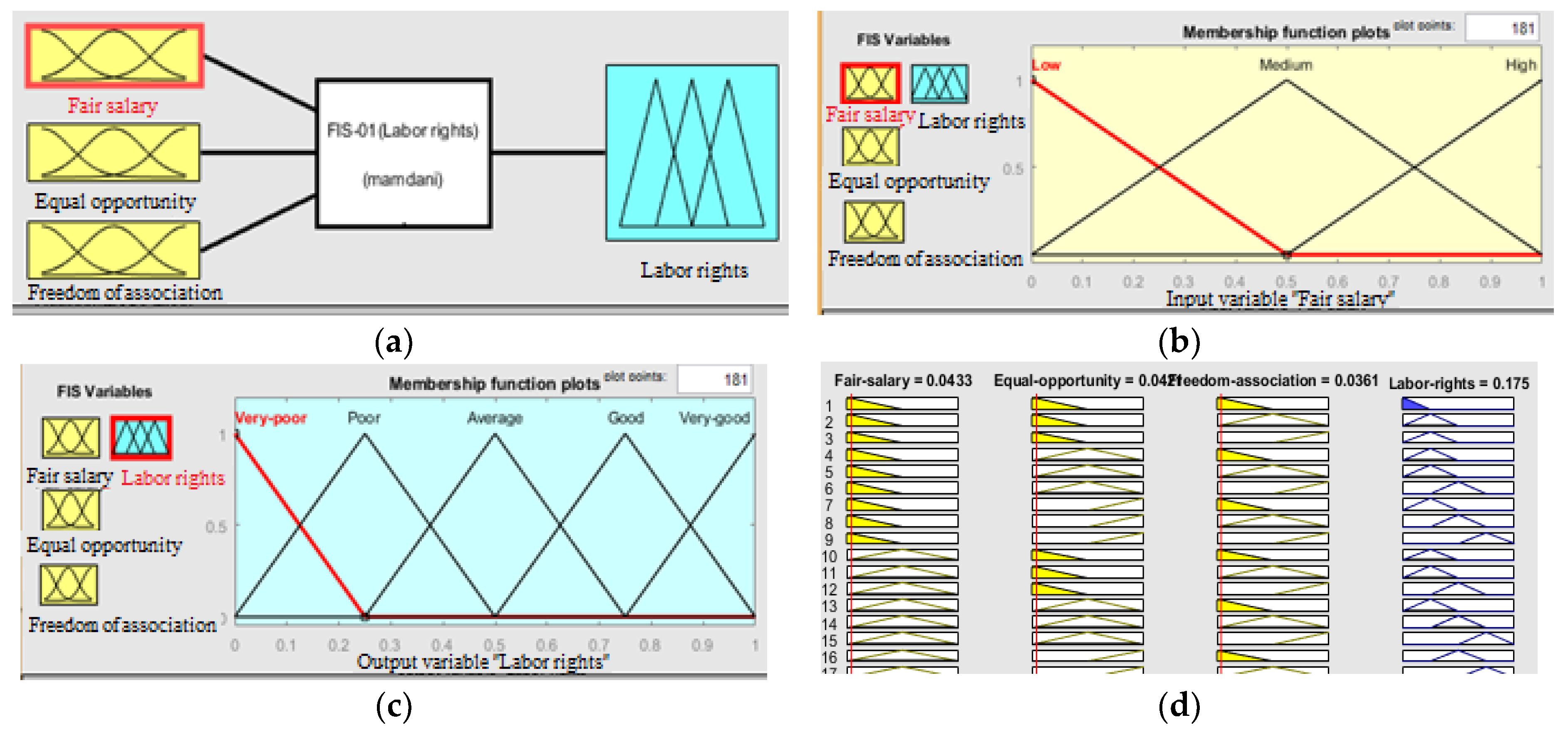 Sustainability 11 00948 g002