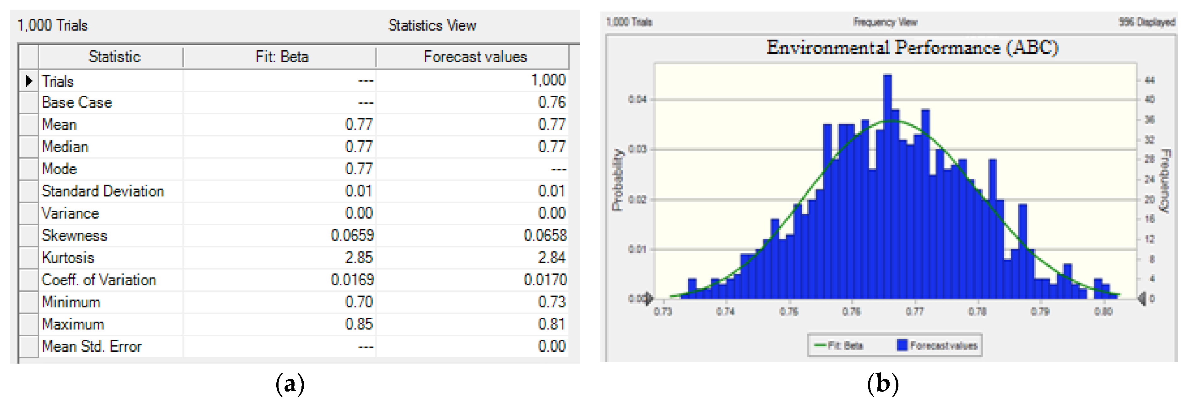 Sustainability 11 00948 g003