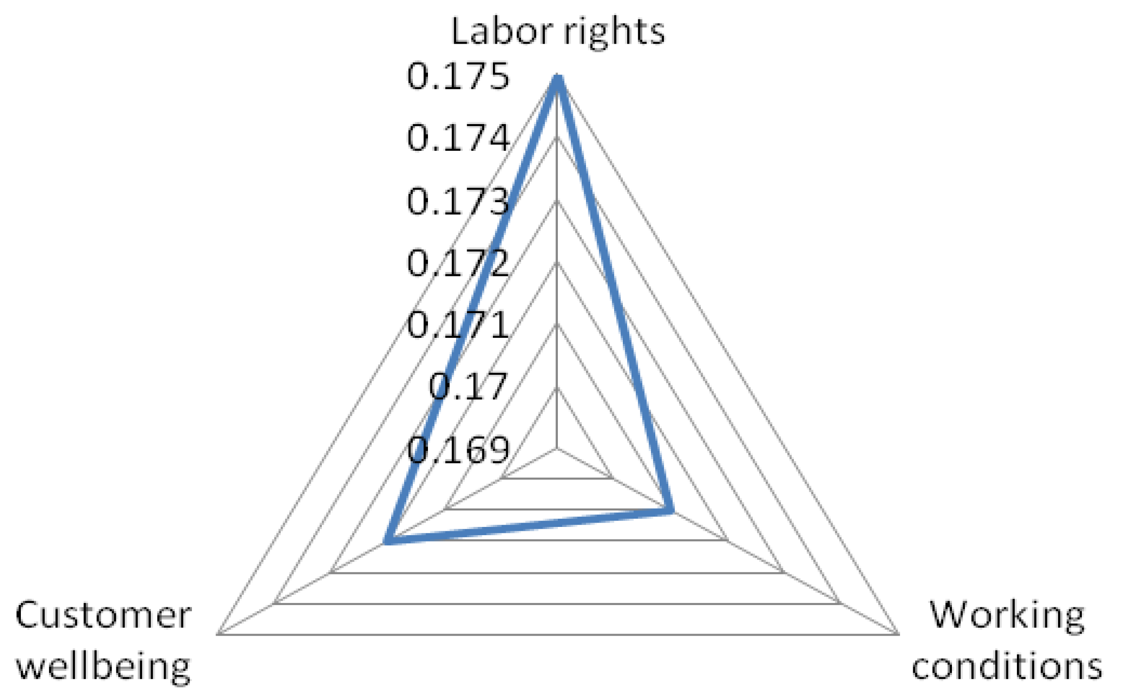 Sustainability 11 00948 g004