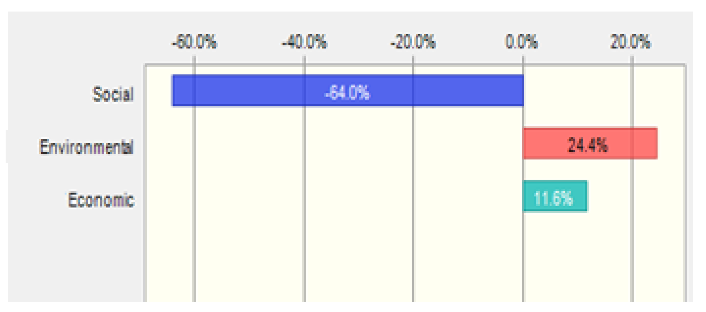Sustainability 11 00948 g005