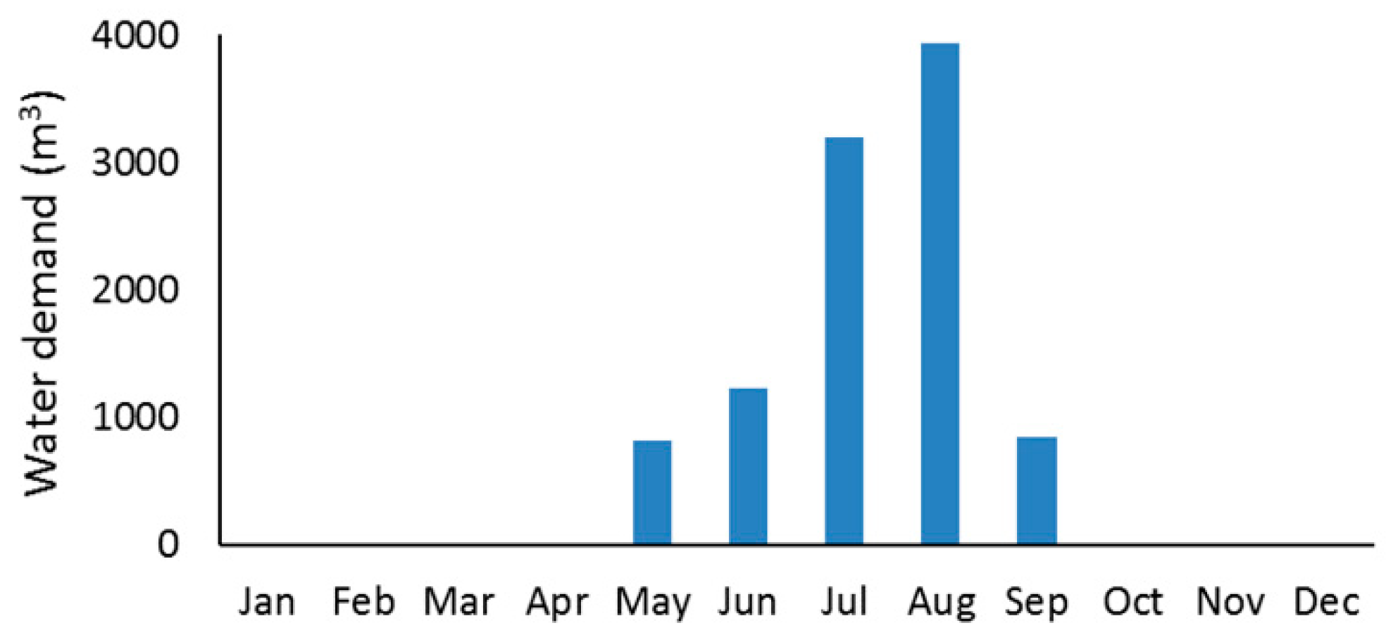 Sustainability 11 00951 g002