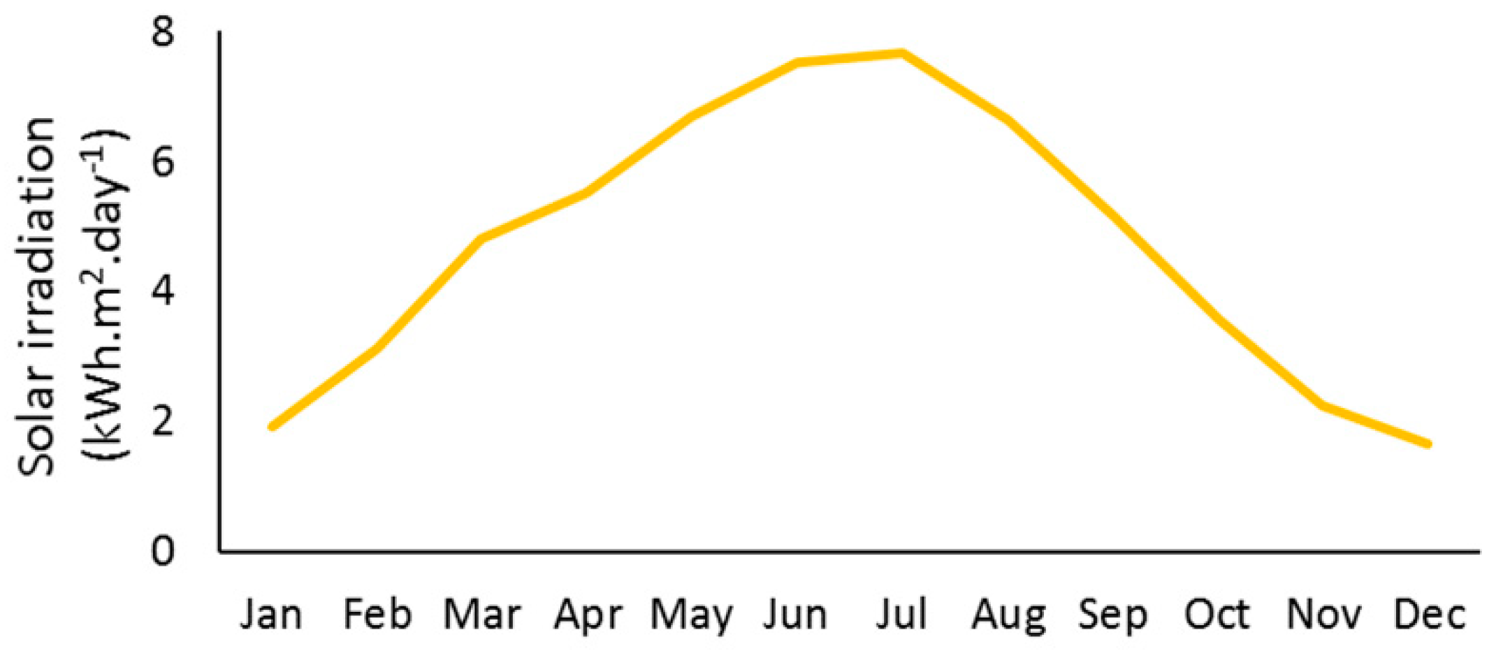 Sustainability 11 00951 g003